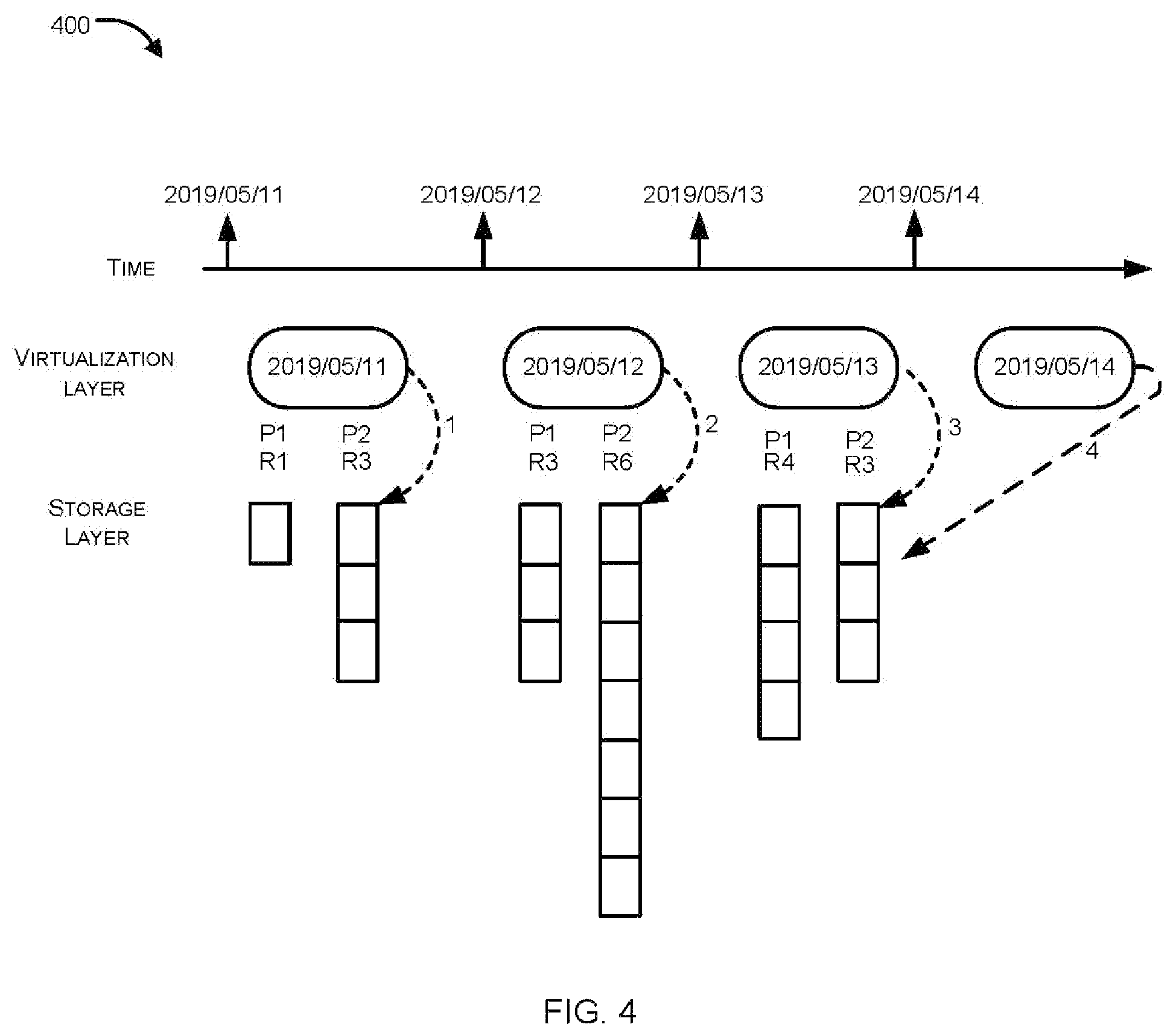 Patent US12468573 Figure 4 – Adaptive resource provisioning for a multi-tenant distributed event data store