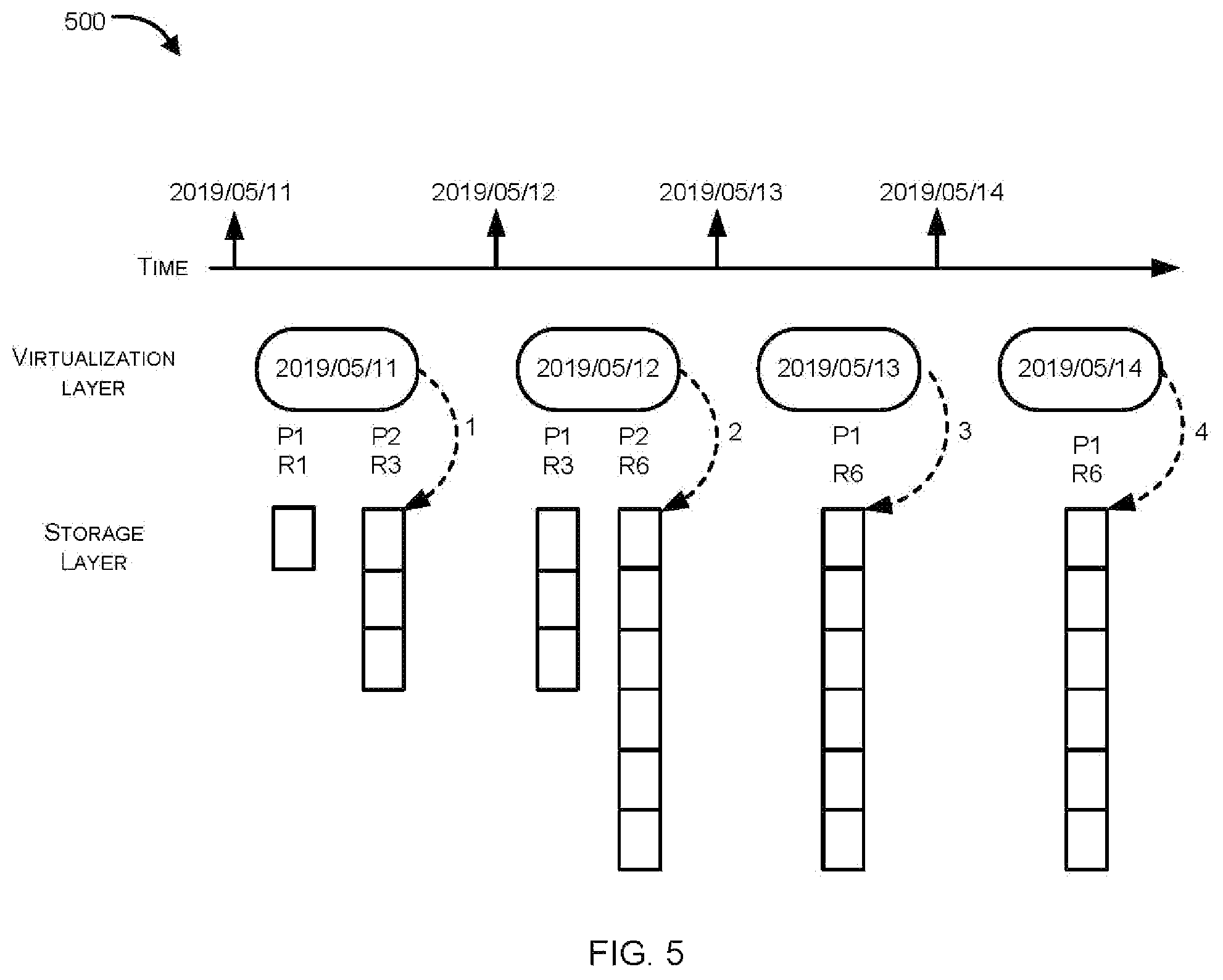 Patent US12468573 Figure 5 – Adaptive resource provisioning for a multi-tenant distributed event data store