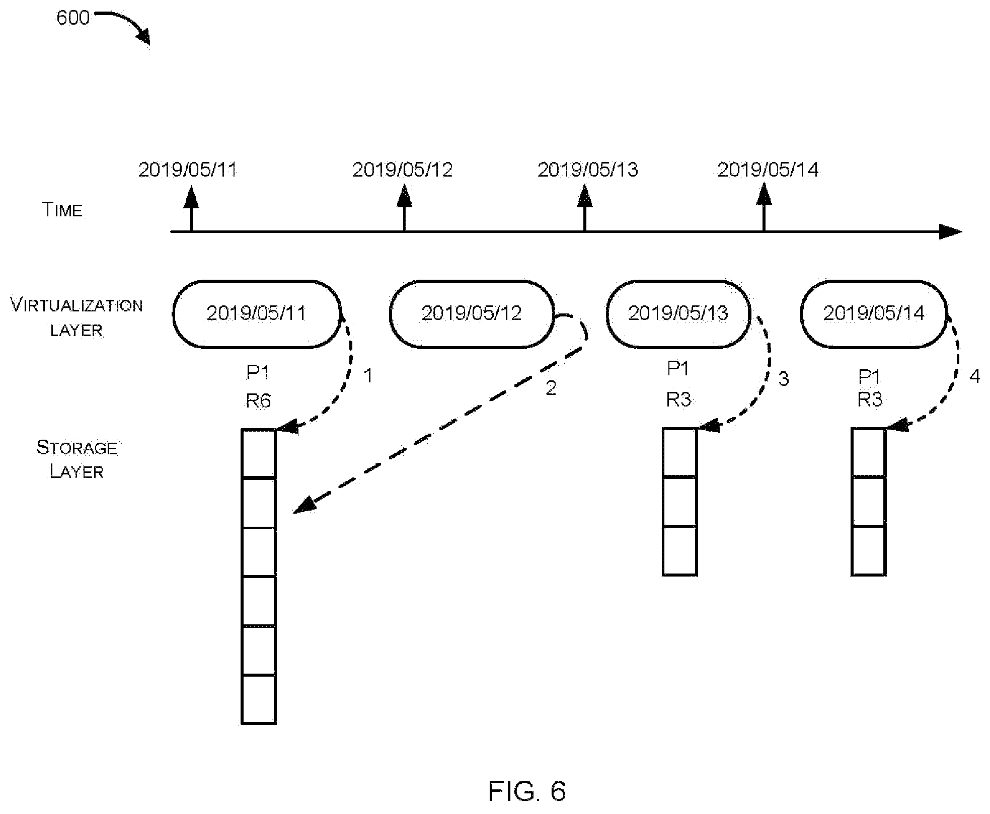 Patent US12468573 Figure 6 – Adaptive resource provisioning for a multi-tenant distributed event data store