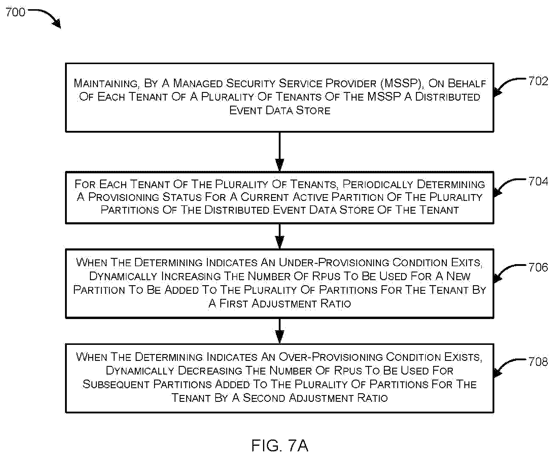 Patent US12468573 Figure 7 – Adaptive resource provisioning for a multi-tenant distributed event data store