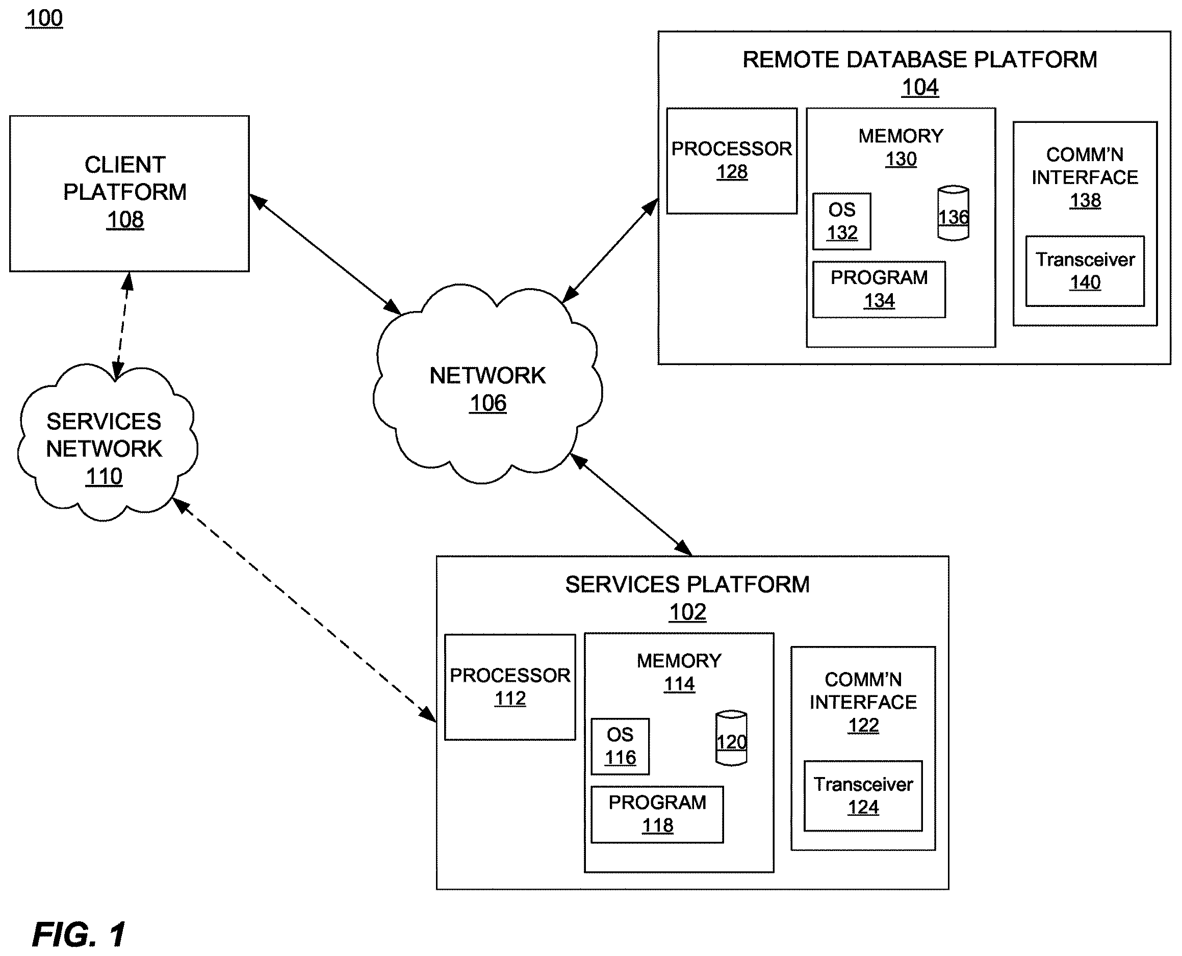 Patent US12468574 Figure 1 – Systems and methods for dynamically scaling remote resources