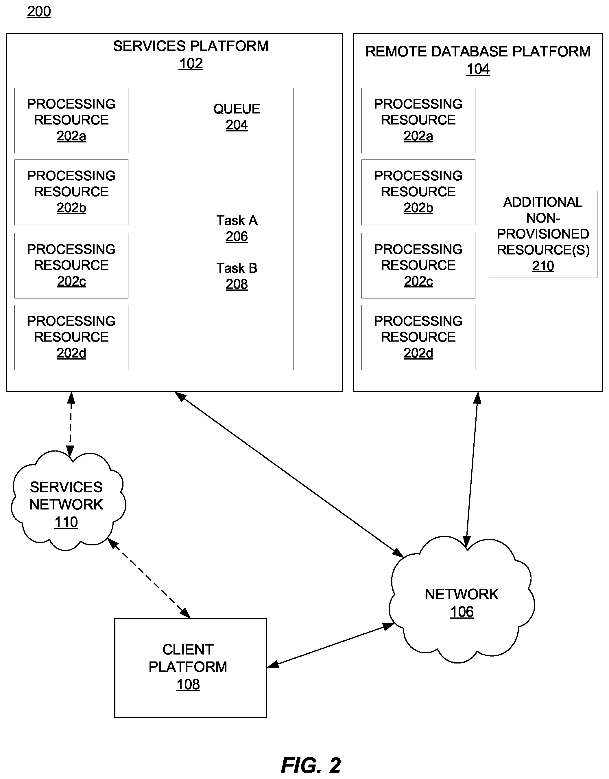 Patent US12468574 Figure 2 – Systems and methods for dynamically scaling remote resources