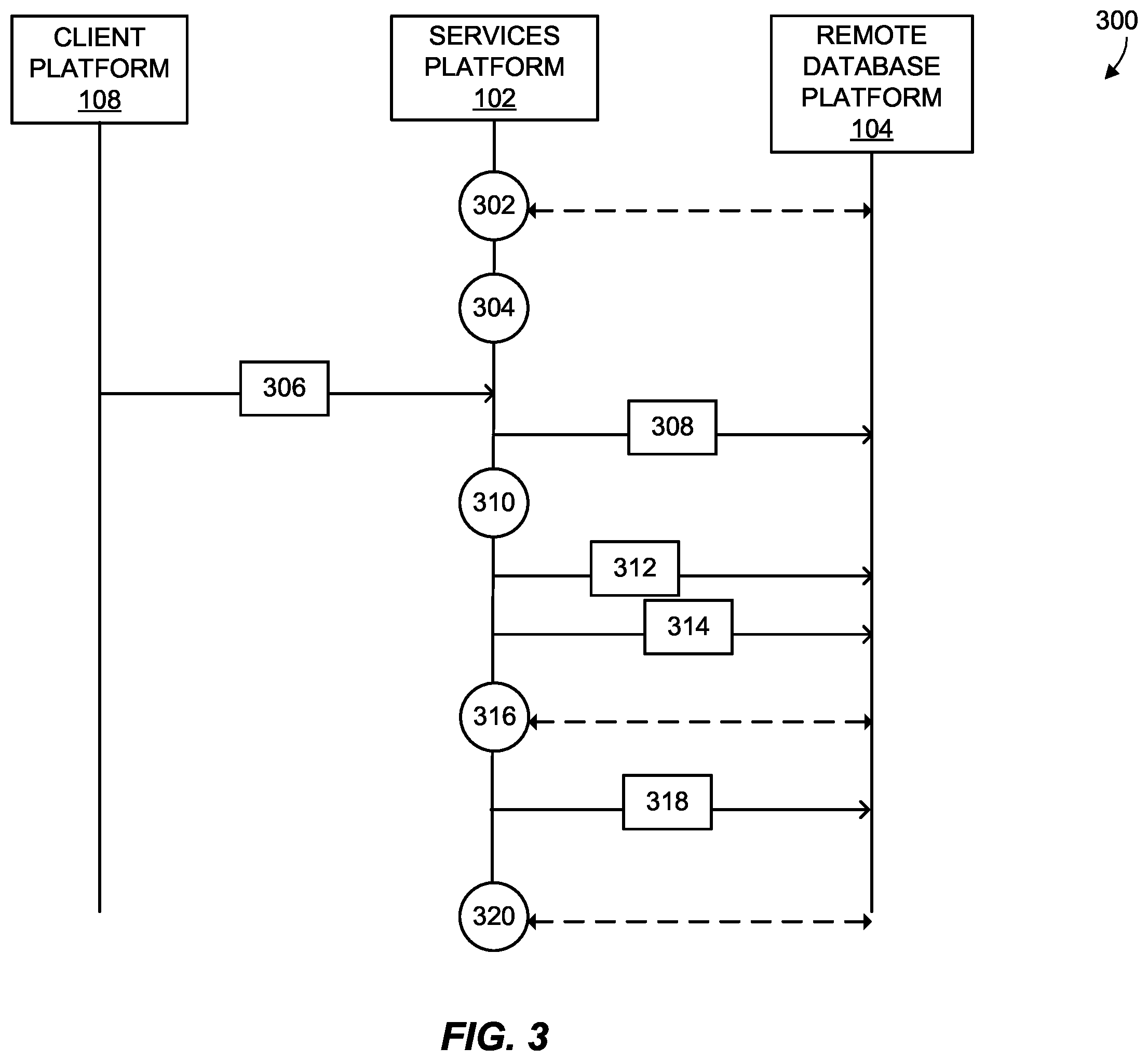 Patent US12468574 Figure 3 – Systems and methods for dynamically scaling remote resources