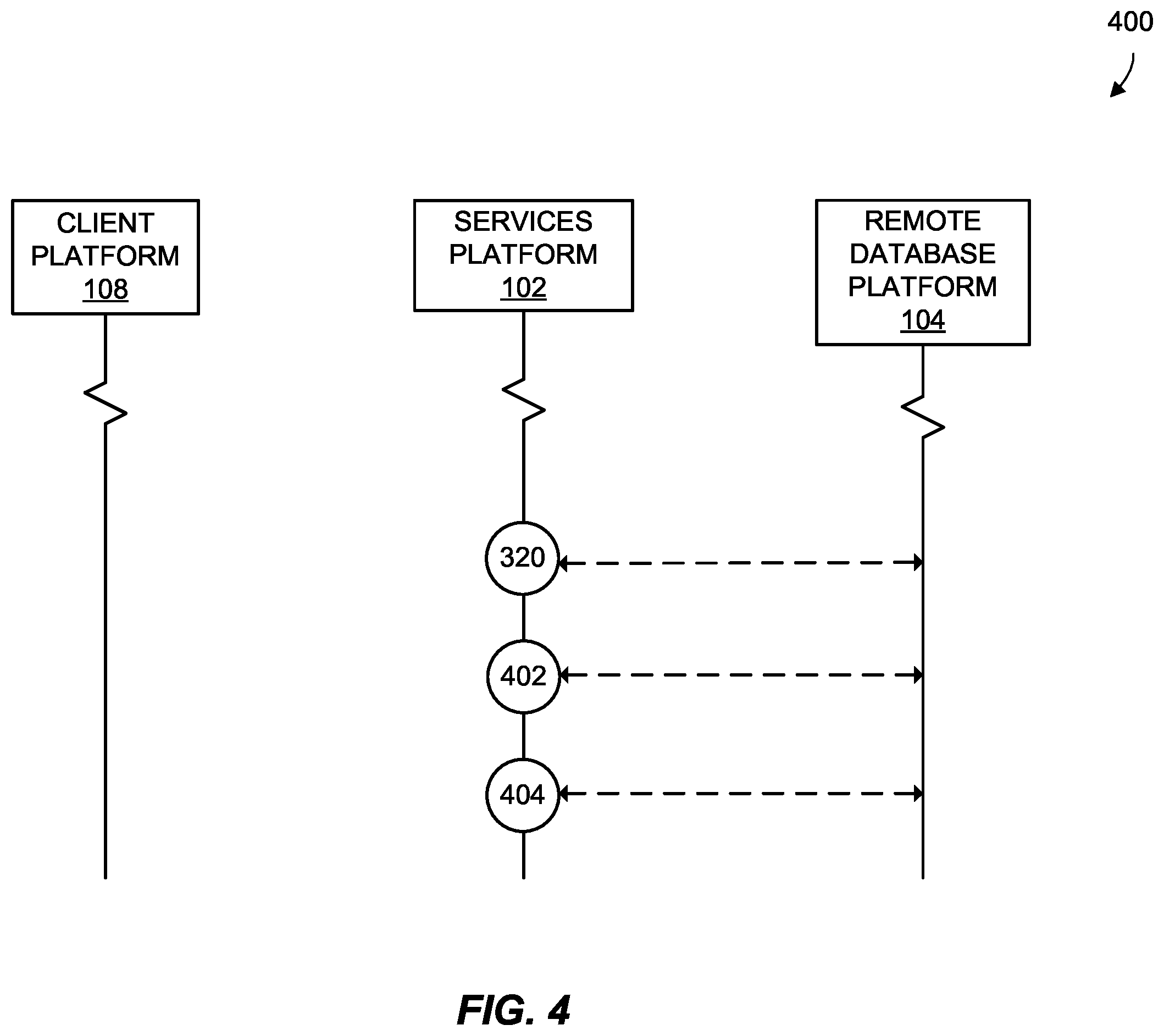 Patent US12468574 Figure 4 – Systems and methods for dynamically scaling remote resources