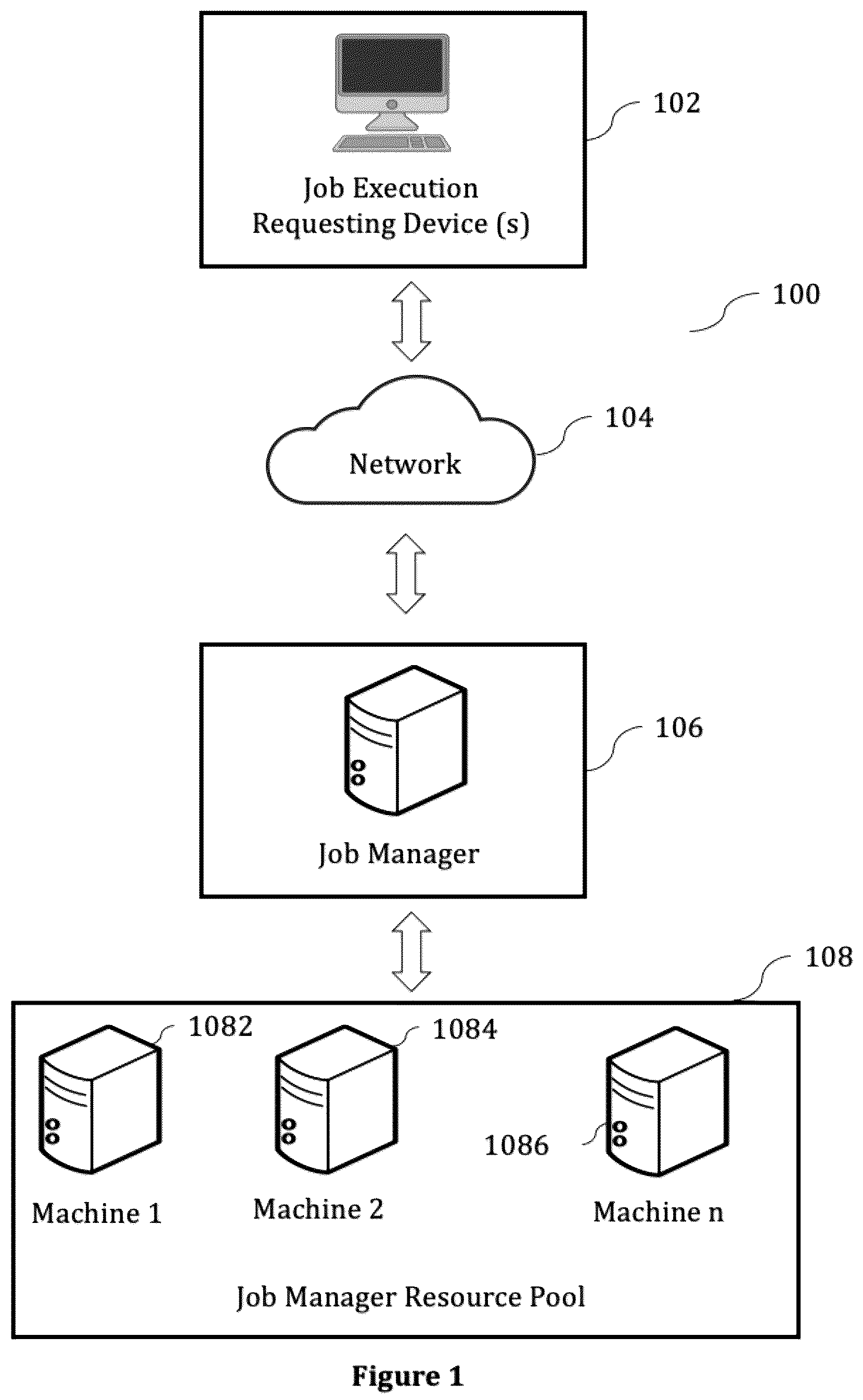 Patent US12468576 Figure 1 – Systems, methods and computer program products for job management