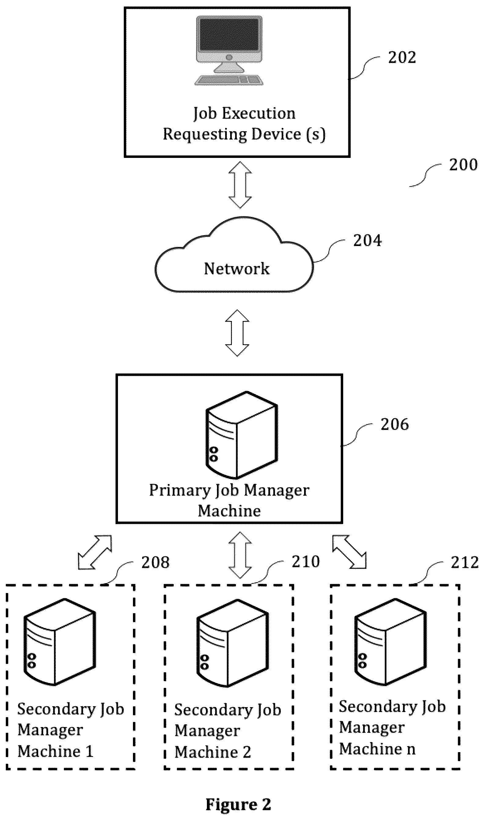 Patent US12468576 Figure 2 – Systems, methods and computer program products for job management