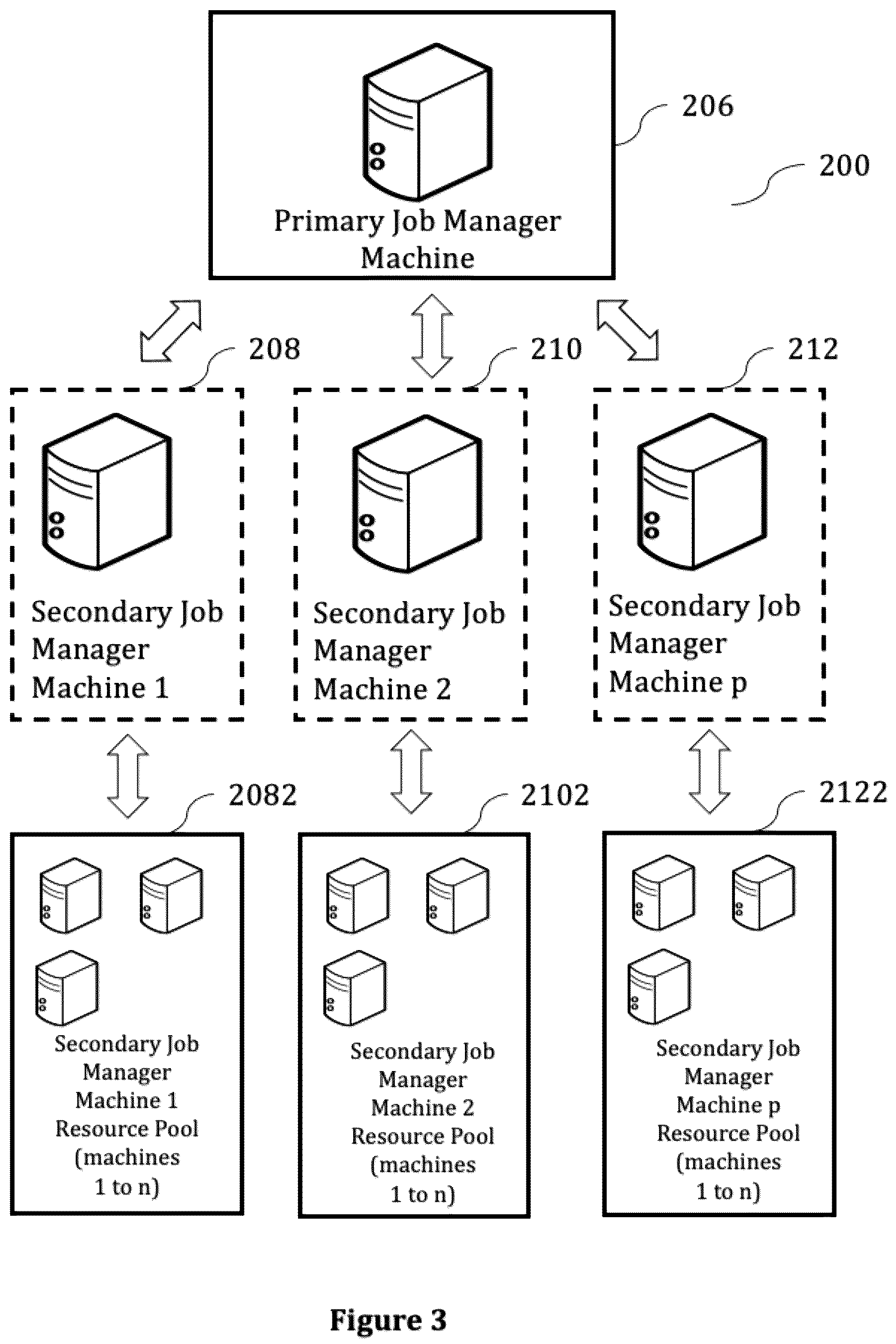 Patent US12468576 Figure 3 – Systems, methods and computer program products for job management