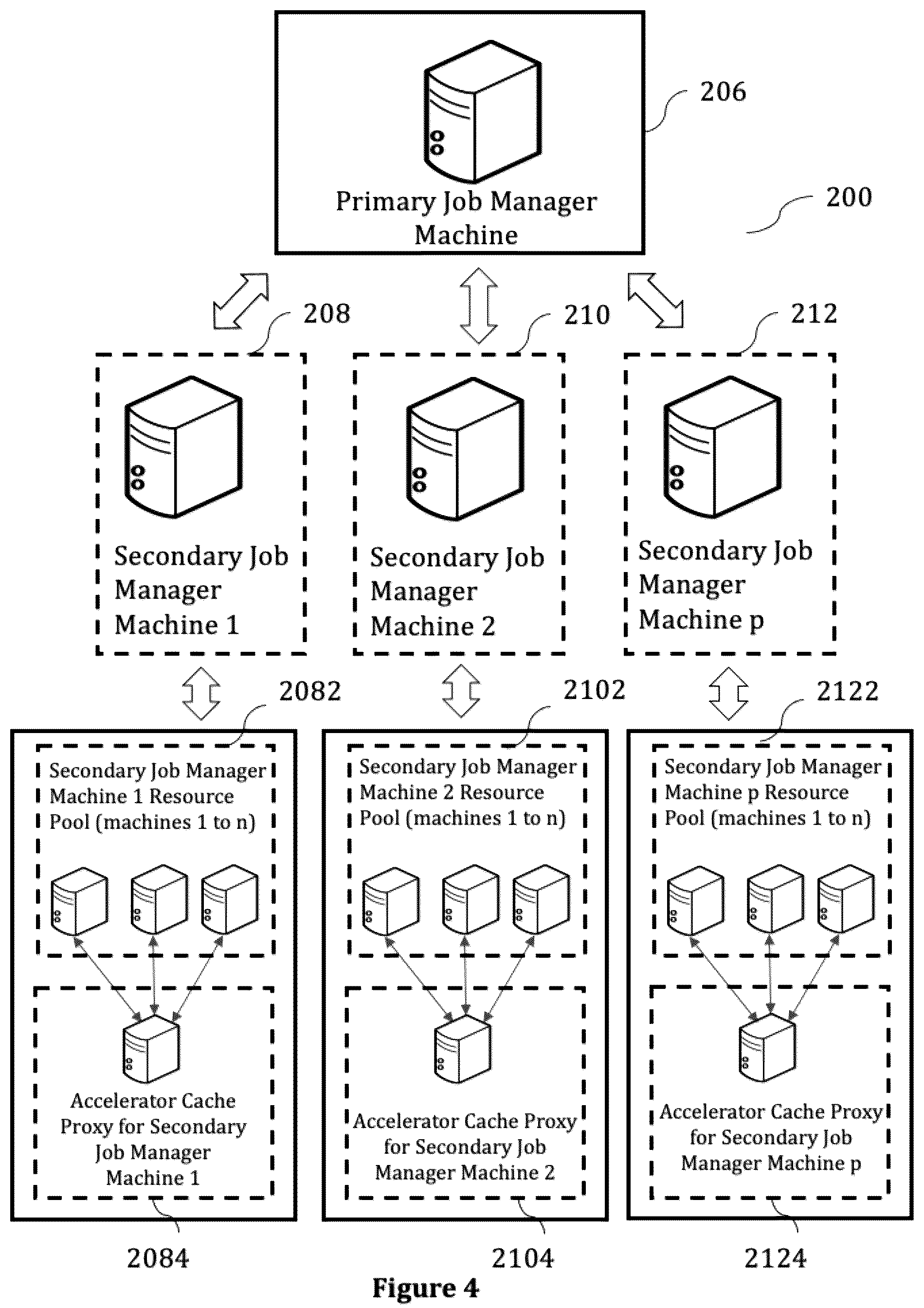 Patent US12468576 Figure 4 – Systems, methods and computer program products for job management