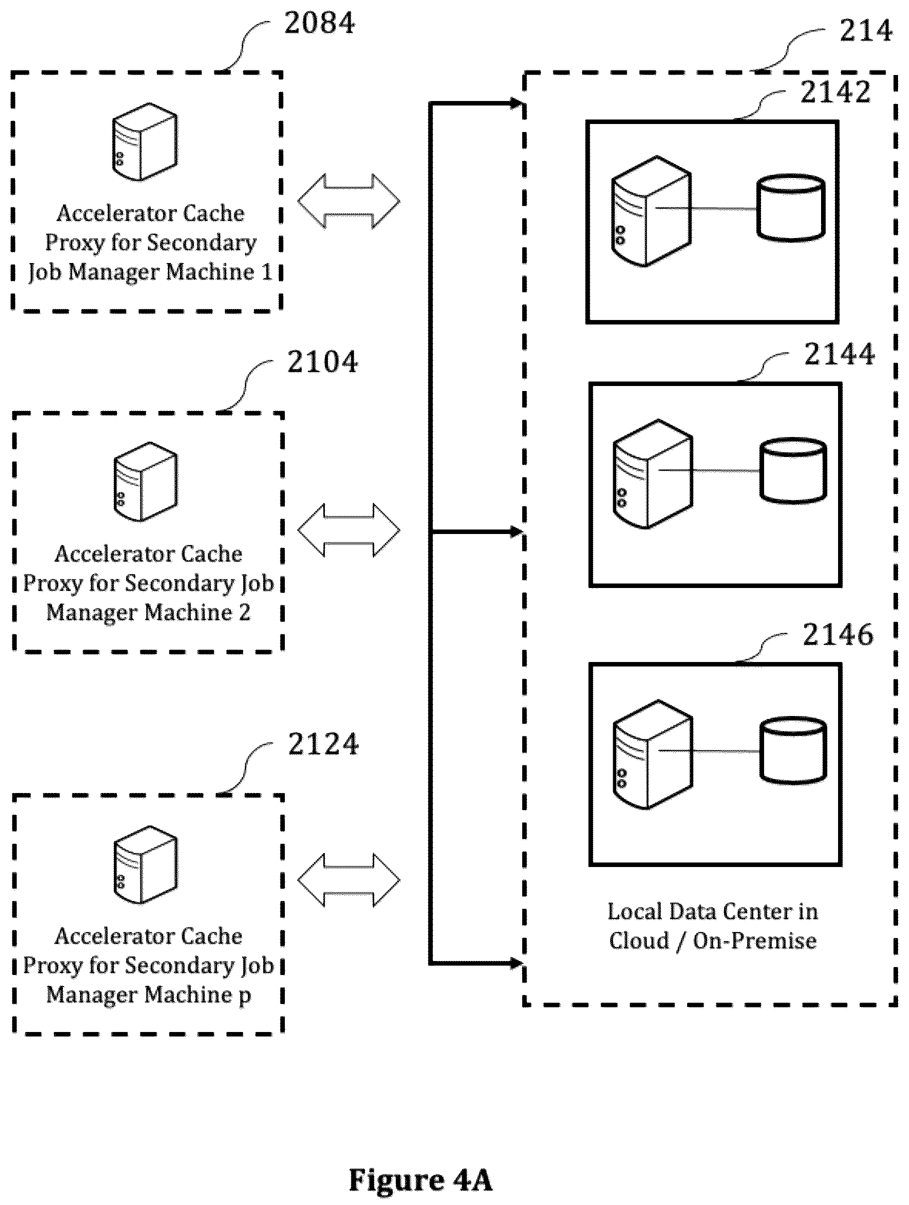Patent US12468576 Figure 5 – Systems, methods and computer program products for job management