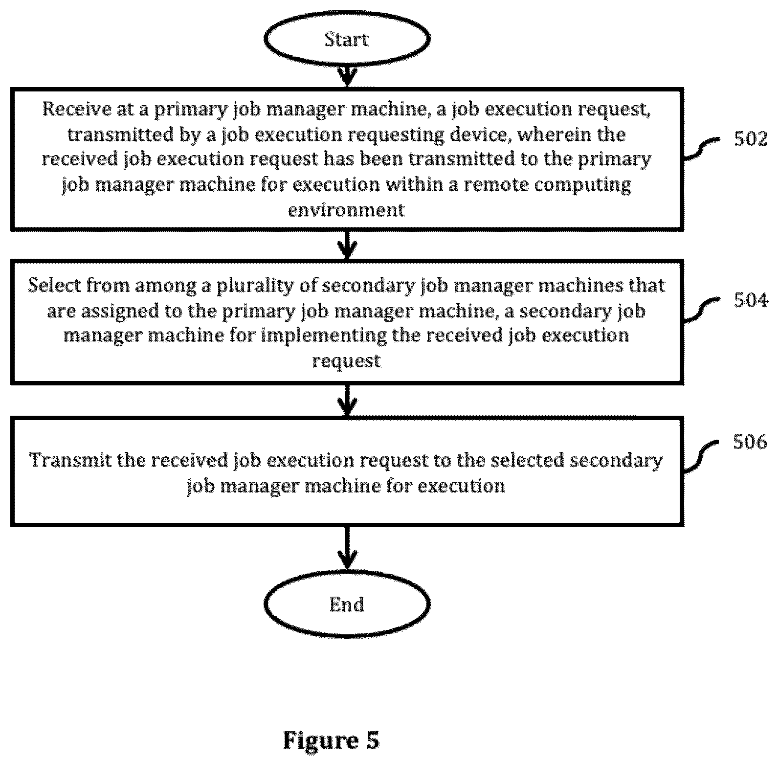 Patent US12468576 Figure 6 – Systems, methods and computer program products for job management