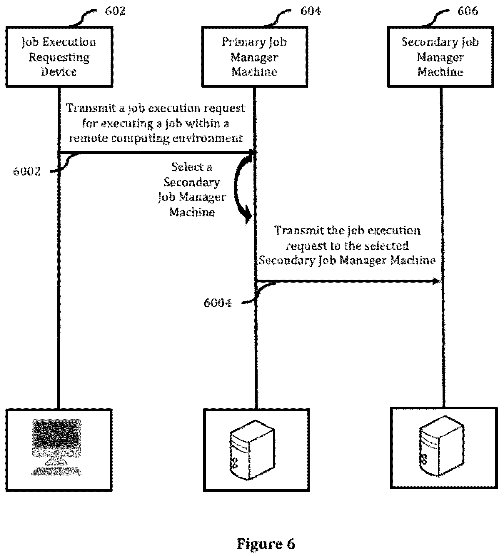 Patent US12468576 Figure 7 – Systems, methods and computer program products for job management