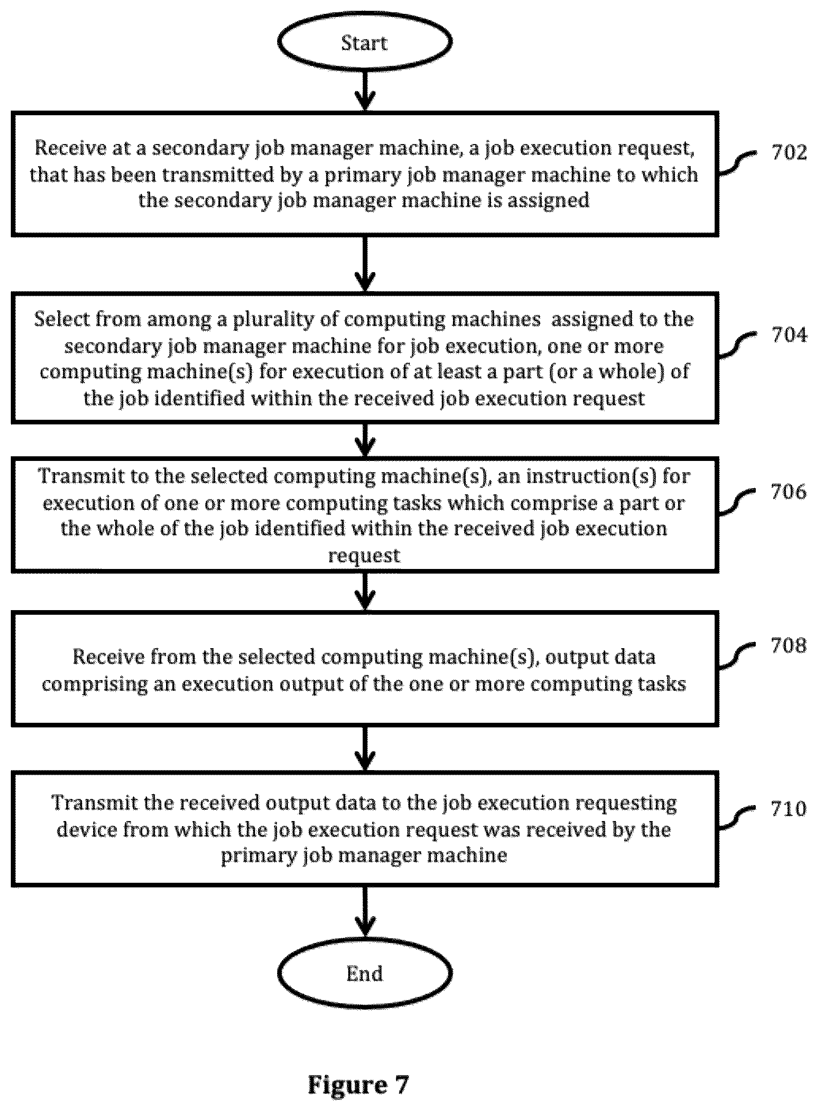 Patent US12468576 Figure 8 – Systems, methods and computer program products for job management