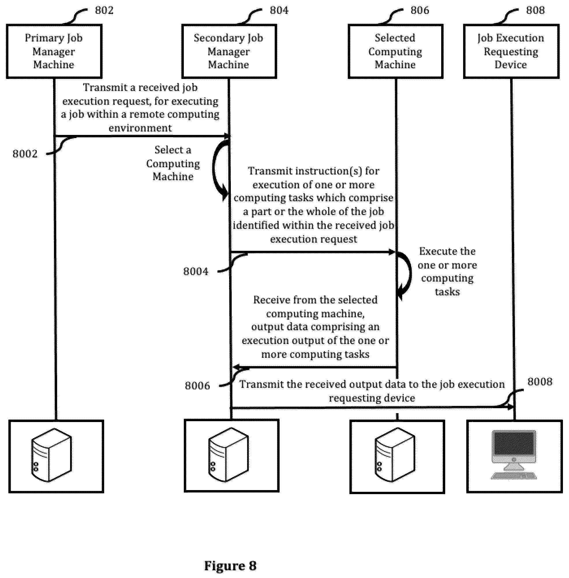 Patent US12468576 Figure 9 – Systems, methods and computer program products for job management