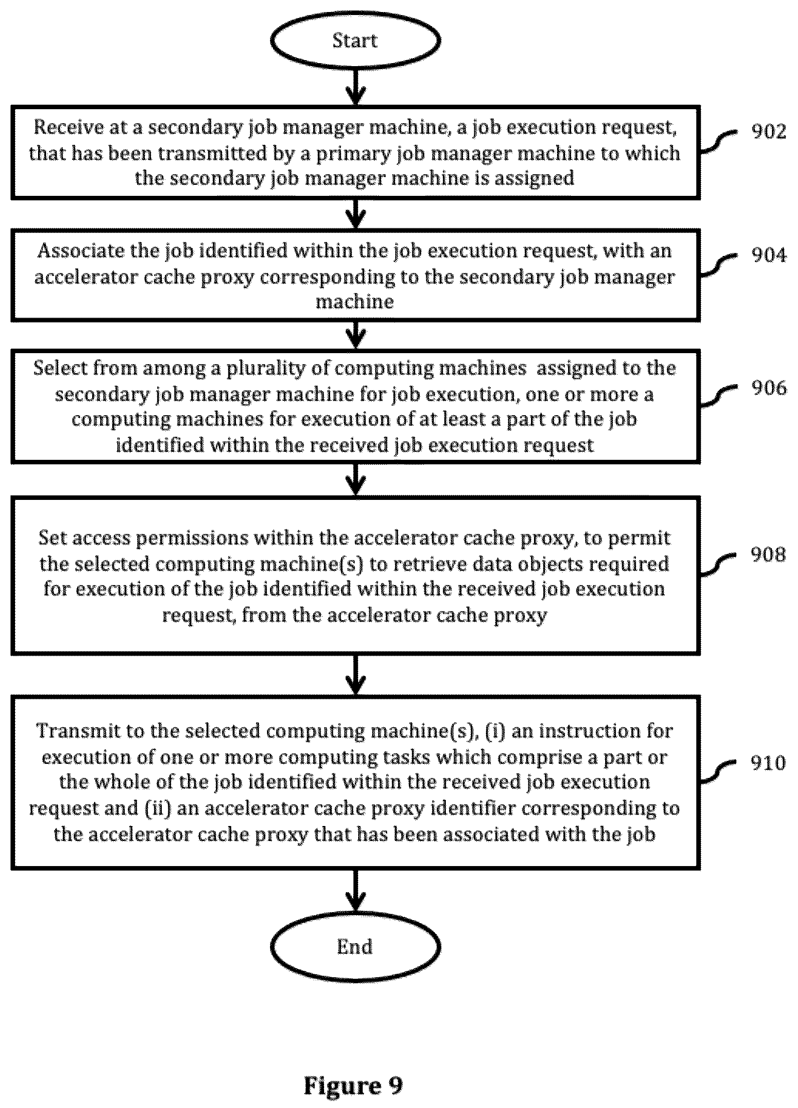 Patent US12468576 Figure 10 – Systems, methods and computer program products for job management