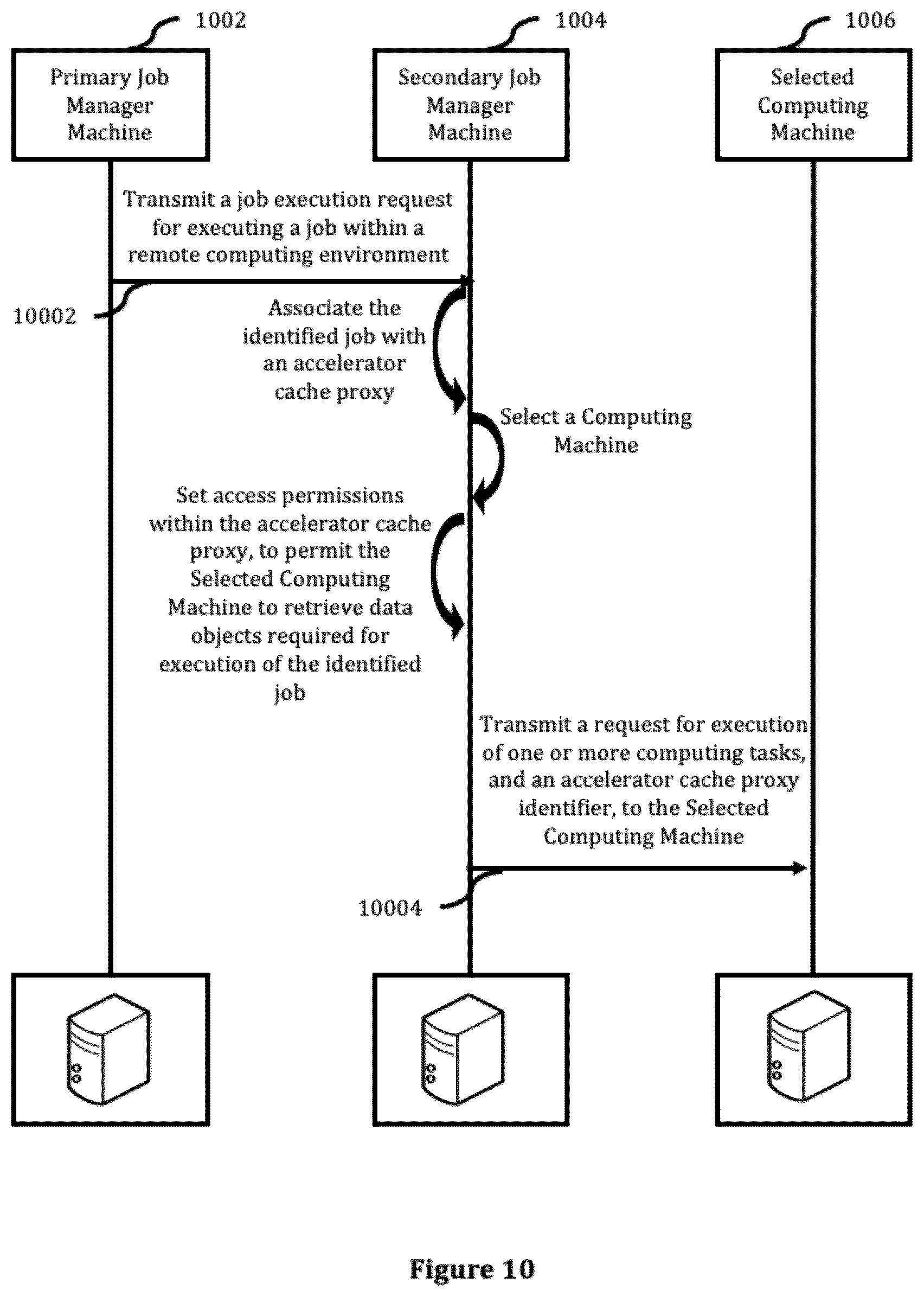 Patent US12468576 Figure 11 – Systems, methods and computer program products for job management