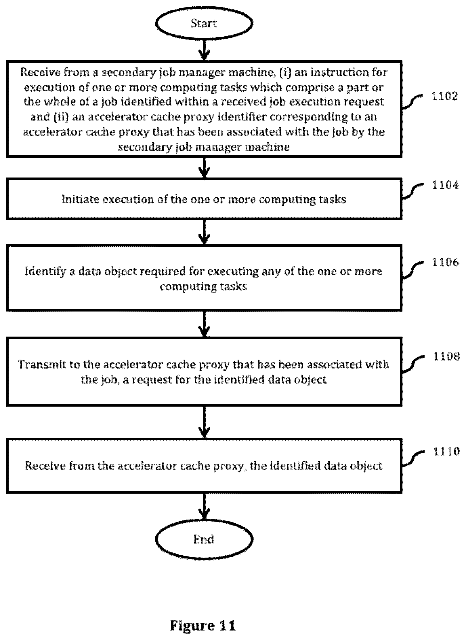 Patent US12468576 Figure 12 – Systems, methods and computer program products for job management