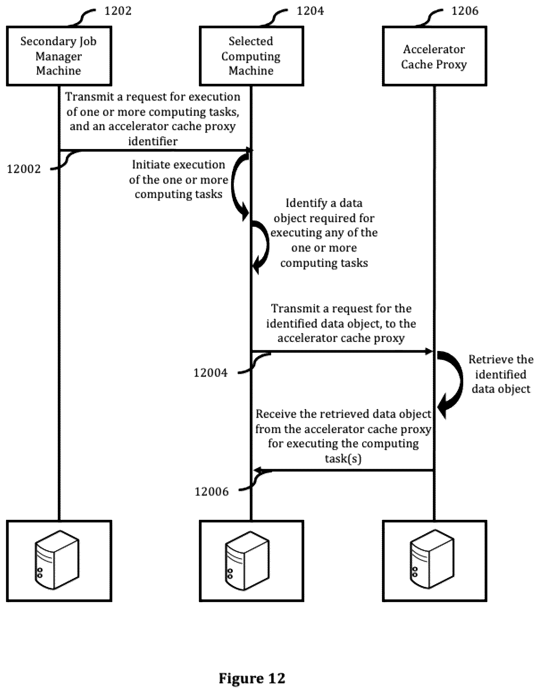 Patent US12468576 Figure 13 – Systems, methods and computer program products for job management