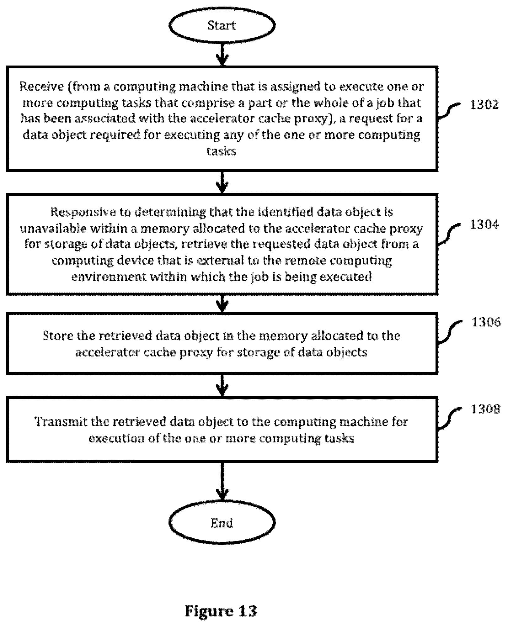 Patent US12468576 Figure 14 – Systems, methods and computer program products for job management