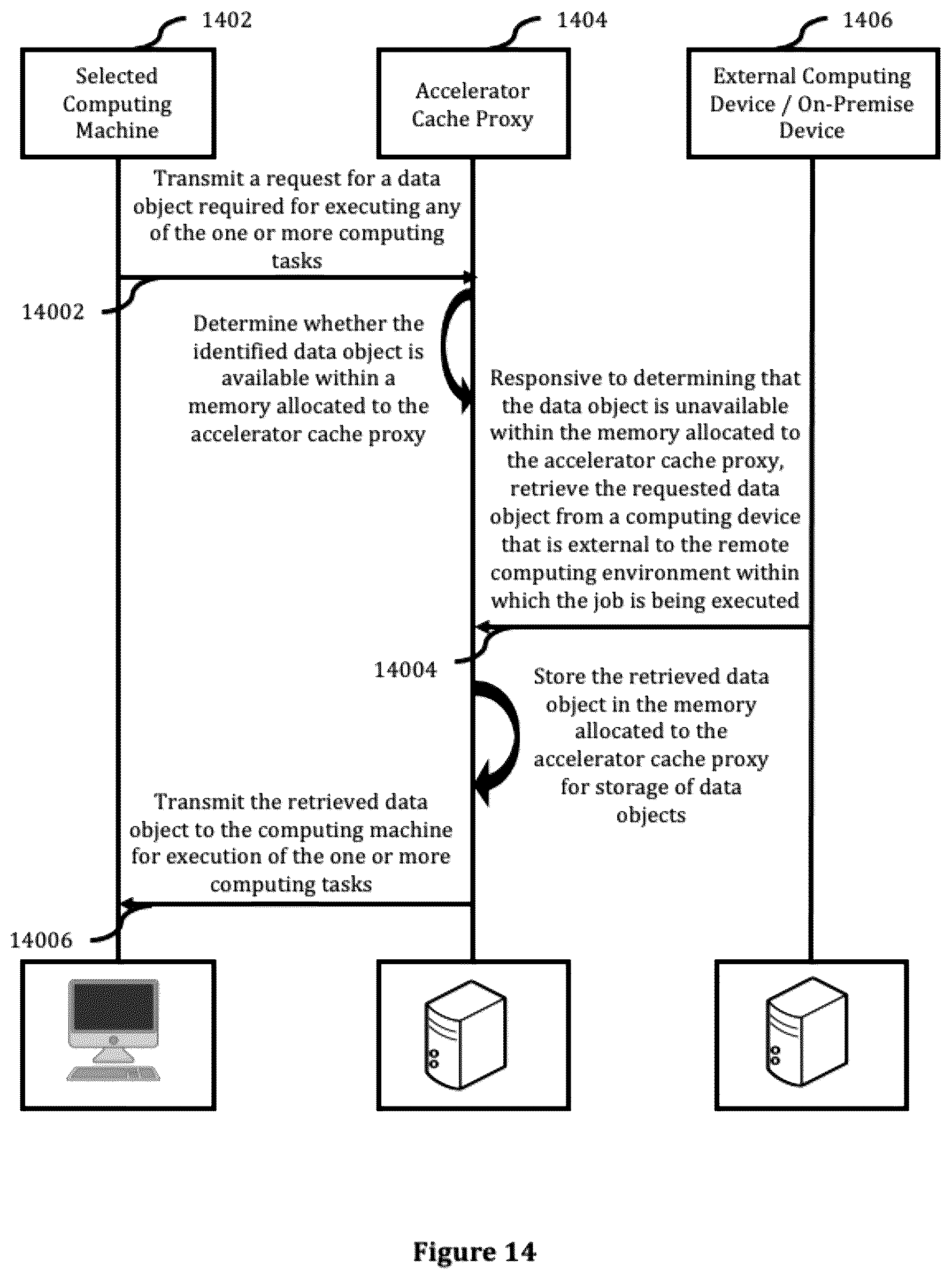 Patent US12468576 Figure 15 – Systems, methods and computer program products for job management