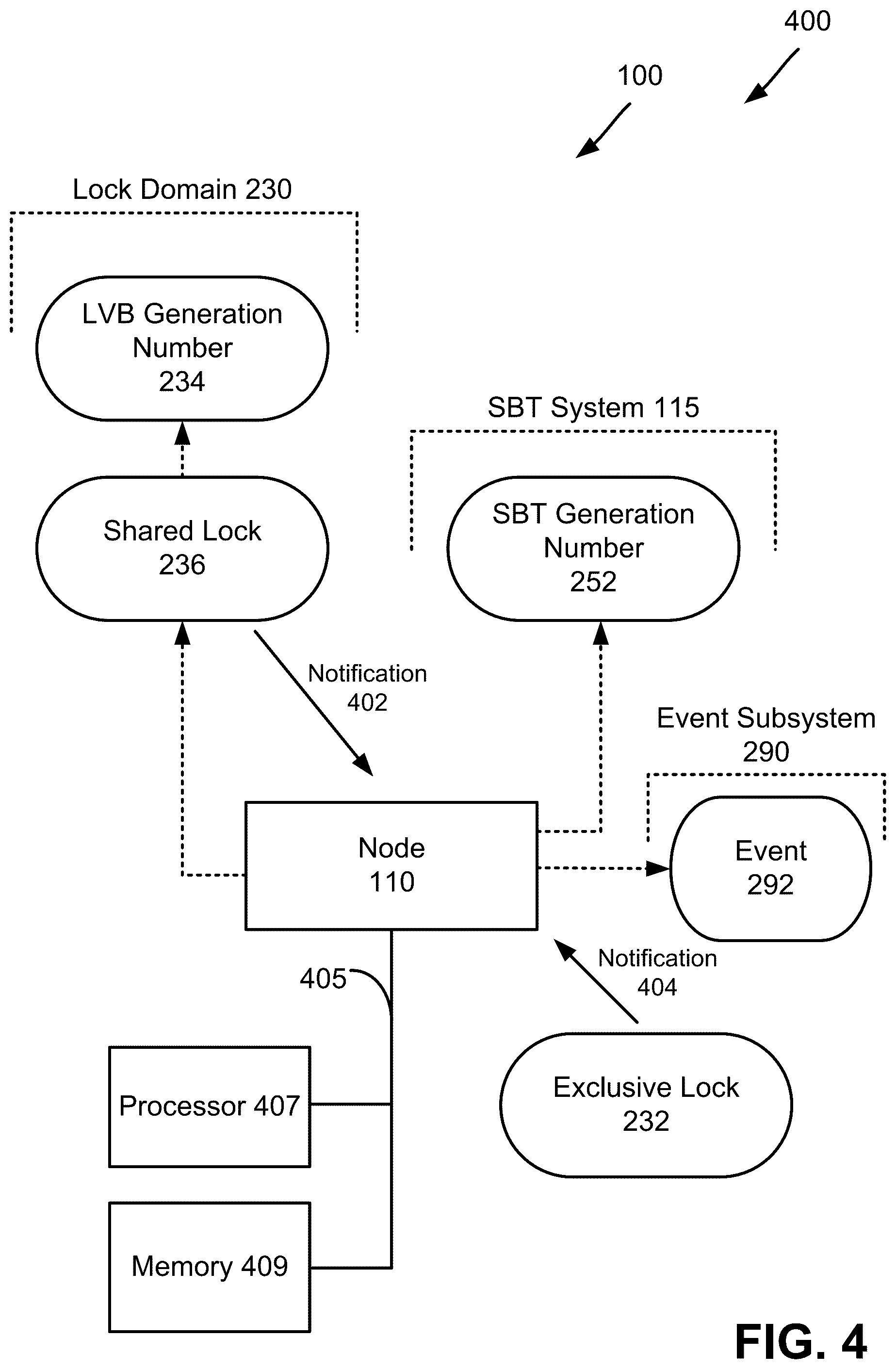 Patent US12468580 Figure 4 – Cluster-wide visible work coordination system using system B-trees