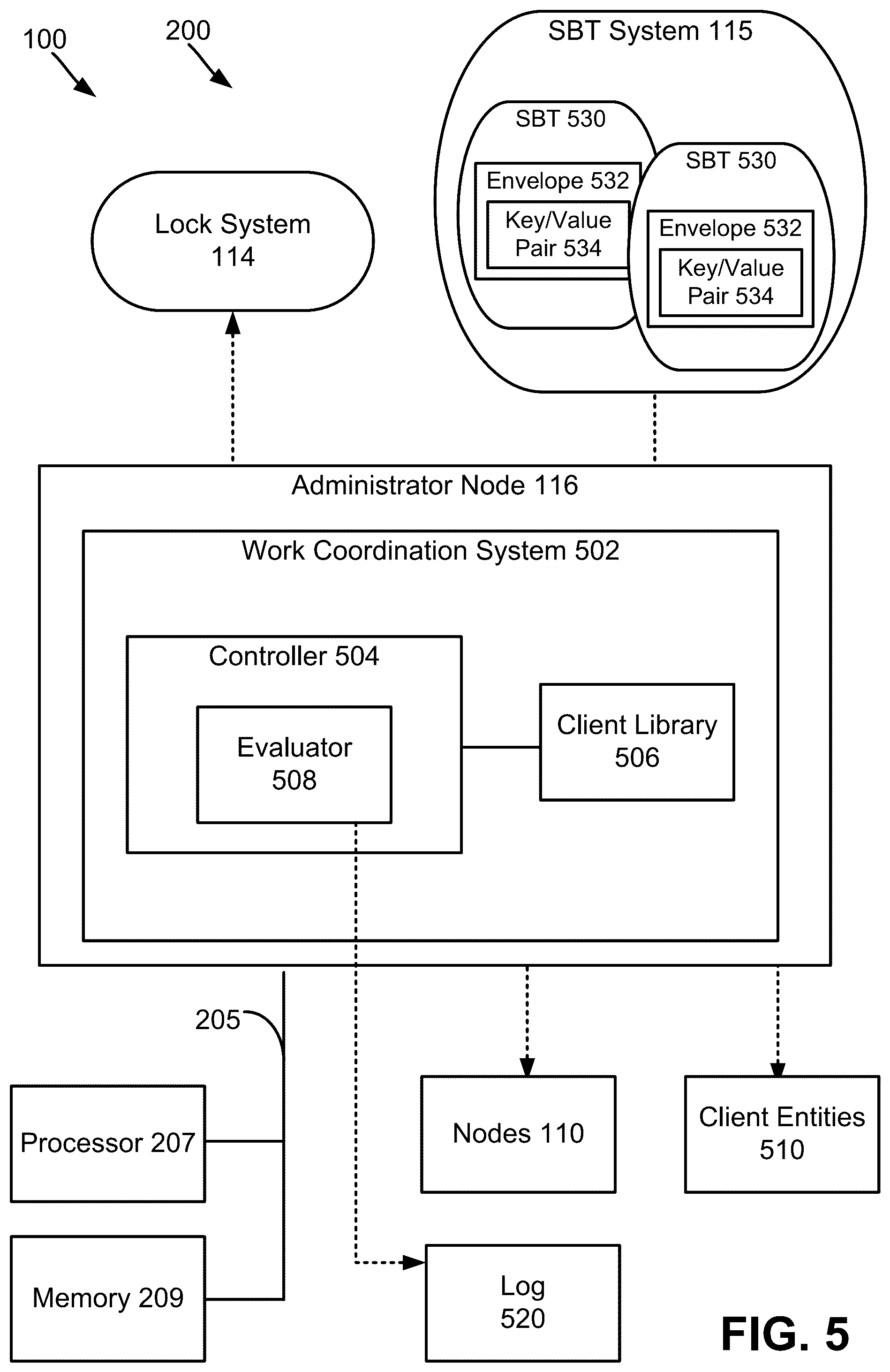 Patent US12468580 Figure 5 – Cluster-wide visible work coordination system using system B-trees