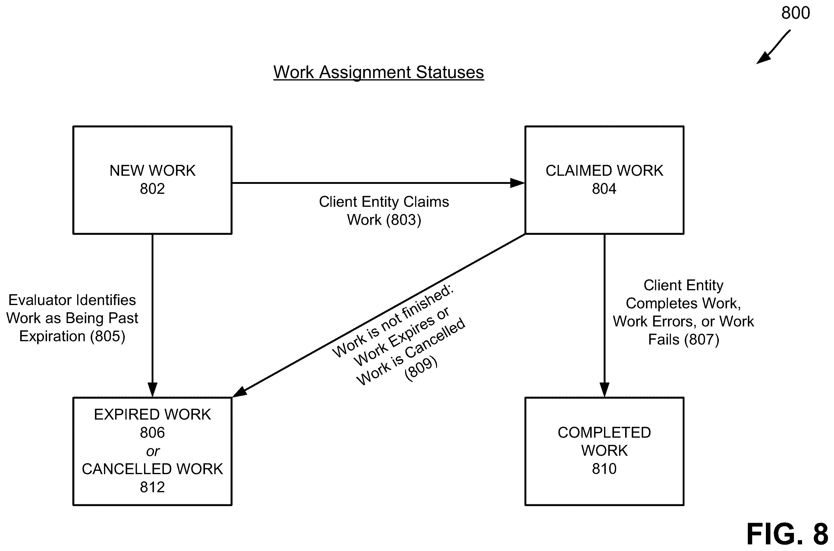 Patent US12468580 Figure 8 – Cluster-wide visible work coordination system using system B-trees