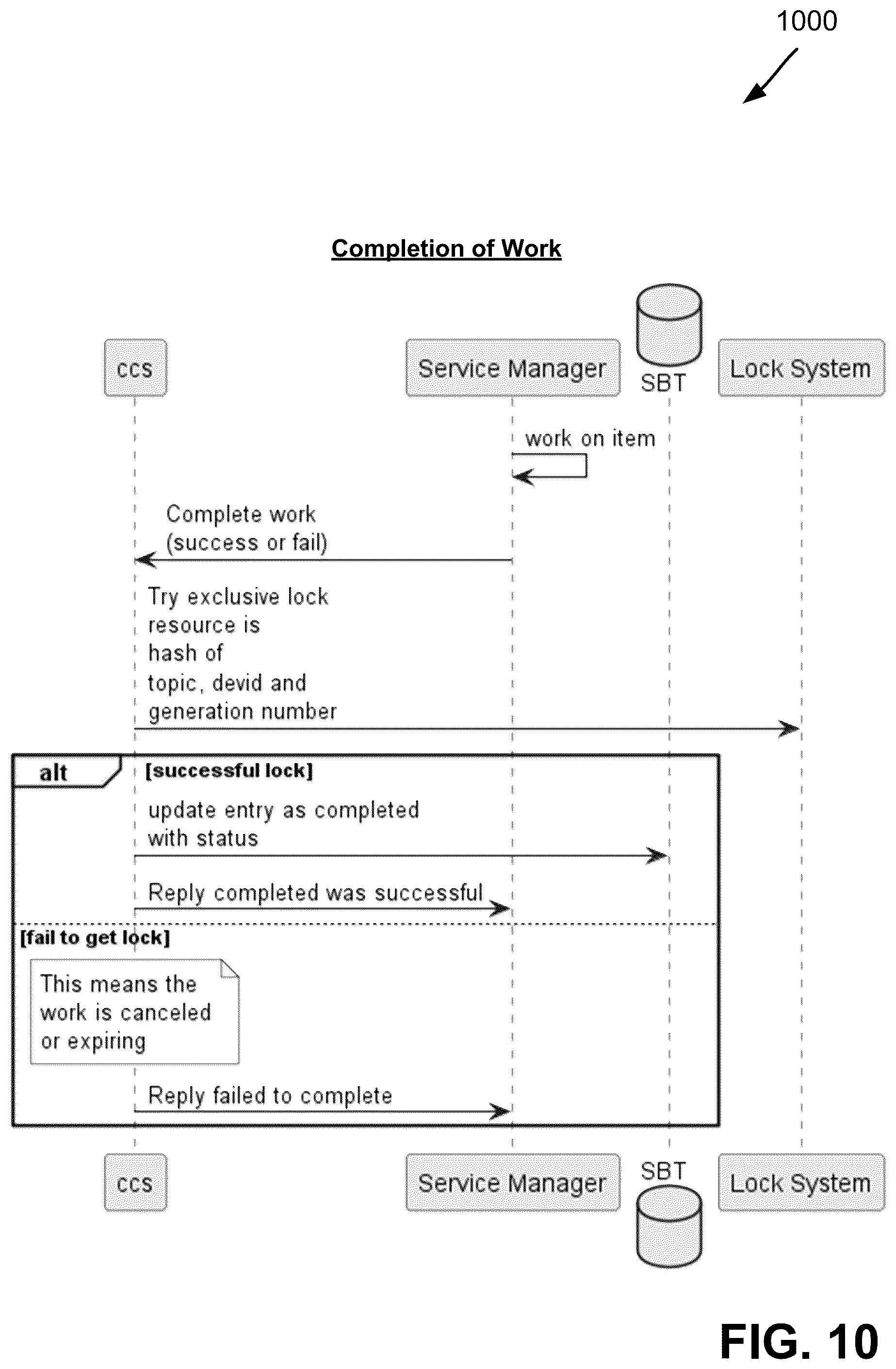 Patent US12468580 Figure 10 – Cluster-wide visible work coordination system using system B-trees
