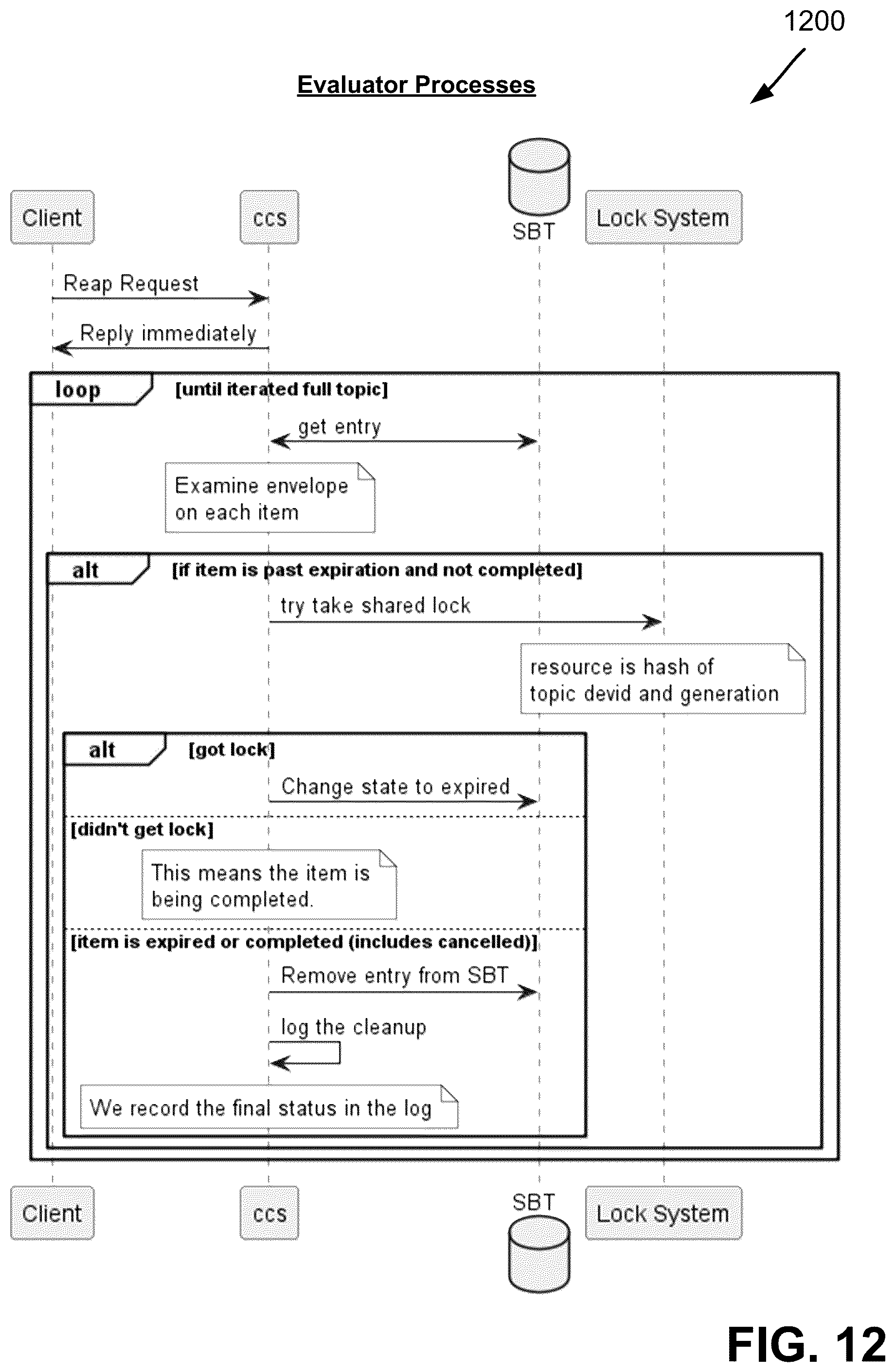 Patent US12468580 Figure 12 – Cluster-wide visible work coordination system using system B-trees