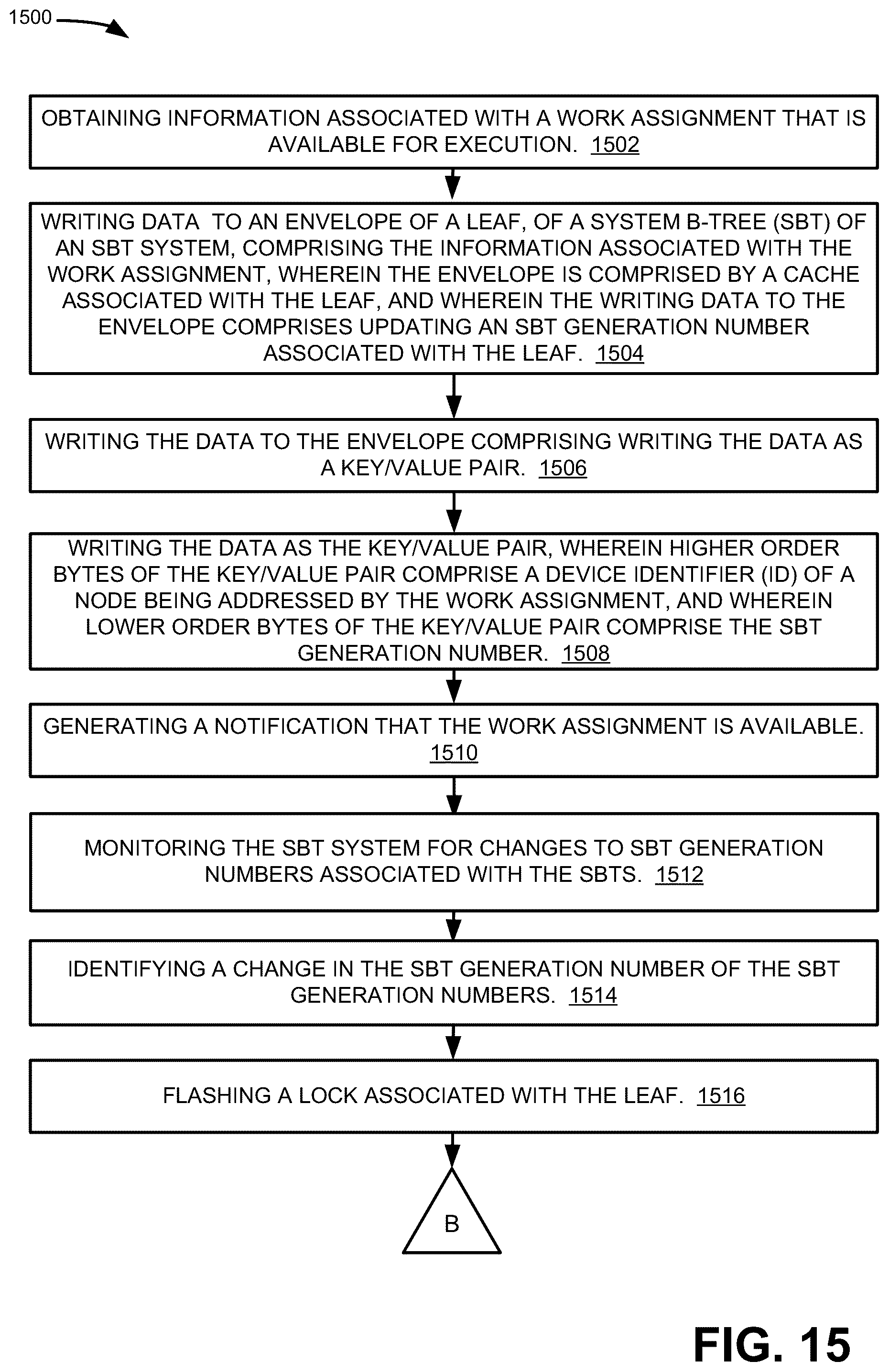 Patent US12468580 Figure 15 – Cluster-wide visible work coordination system using system B-trees