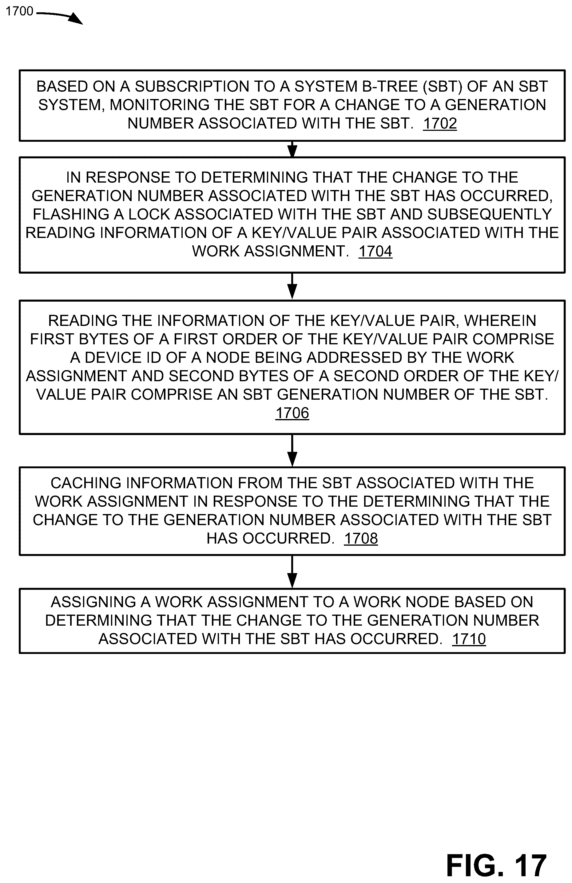 Patent US12468580 Figure 17 – Cluster-wide visible work coordination system using system B-trees