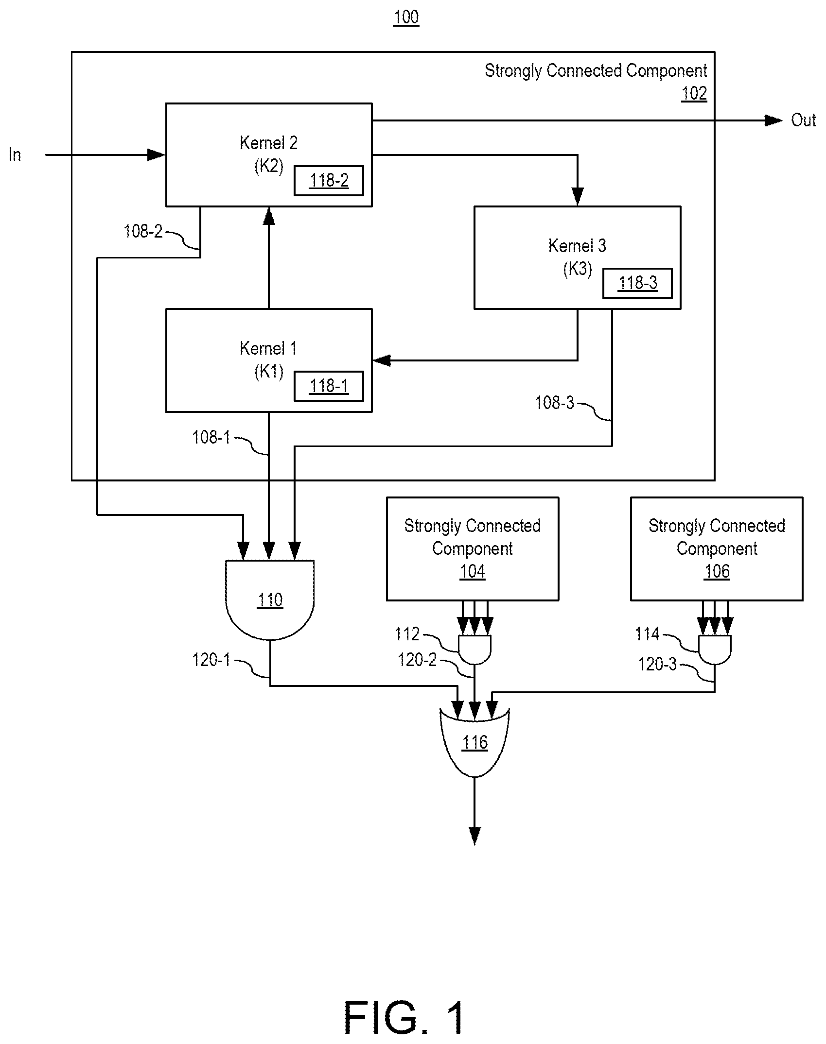 Patent US12468581 — Inter-kernel dataflow analysis and deadlock detection — Figure 1