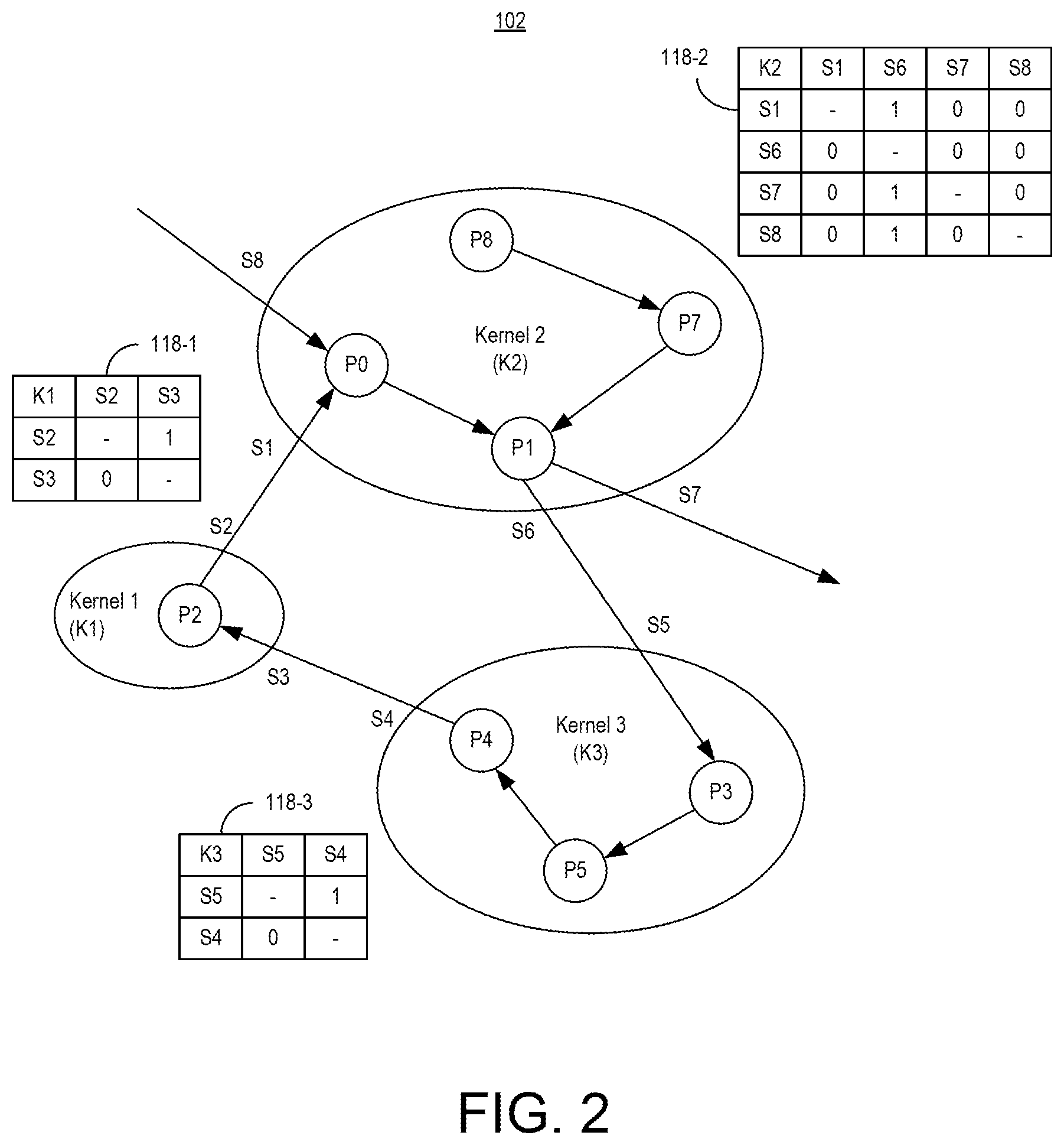 Patent US12468581 Figure 2 – Inter-kernel dataflow analysis and deadlock detection