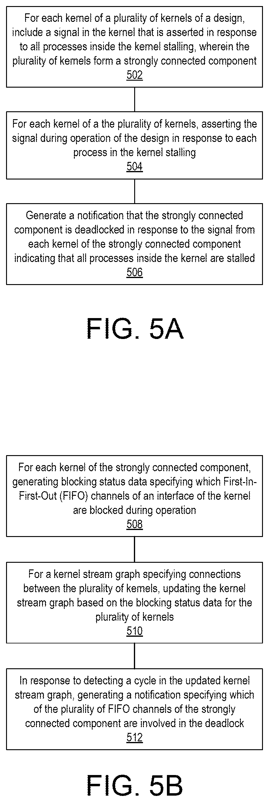 Patent US12468581 Figure 4 – Inter-kernel dataflow analysis and deadlock detection
