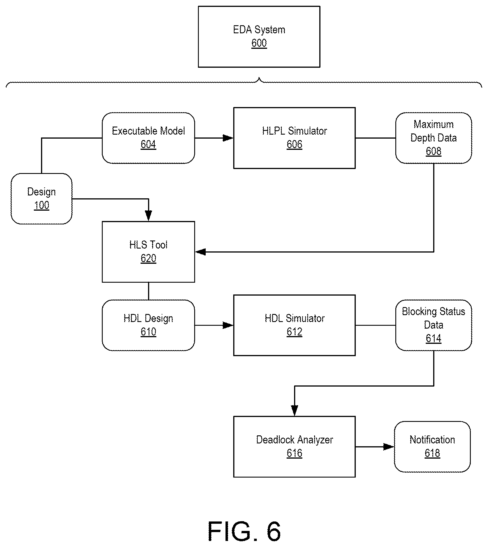 Patent US12468581 Figure 5 – Inter-kernel dataflow analysis and deadlock detection