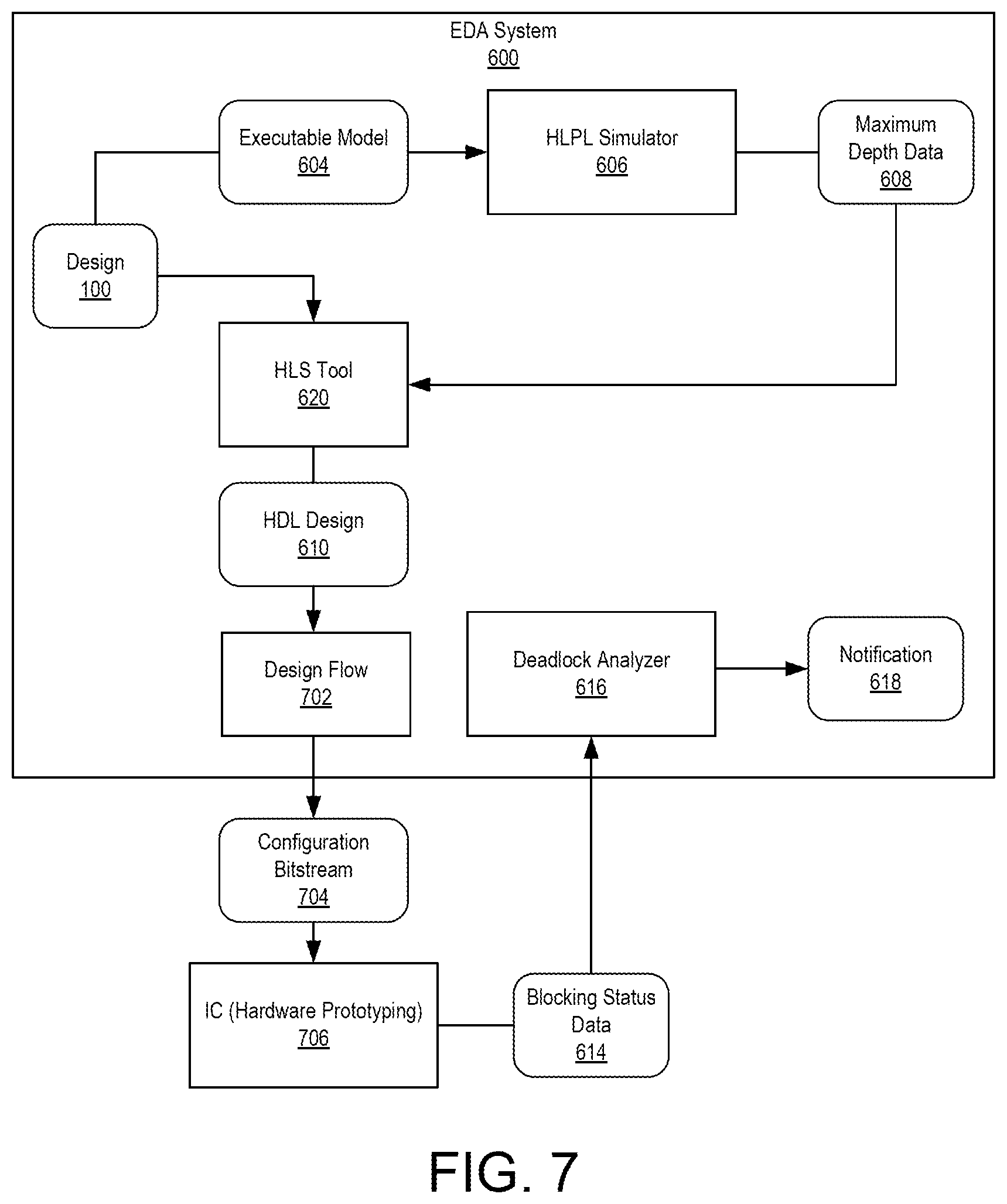 Patent US12468581 Figure 6 – Inter-kernel dataflow analysis and deadlock detection