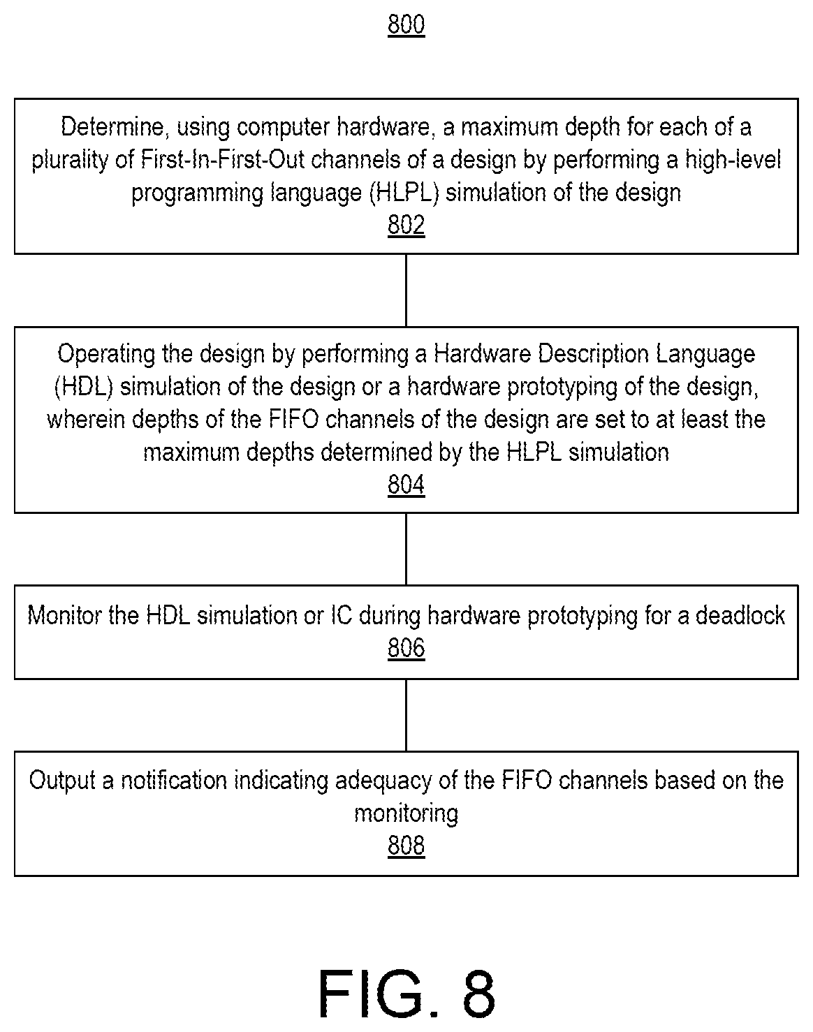 Patent US12468581 Figure 7 – Inter-kernel dataflow analysis and deadlock detection