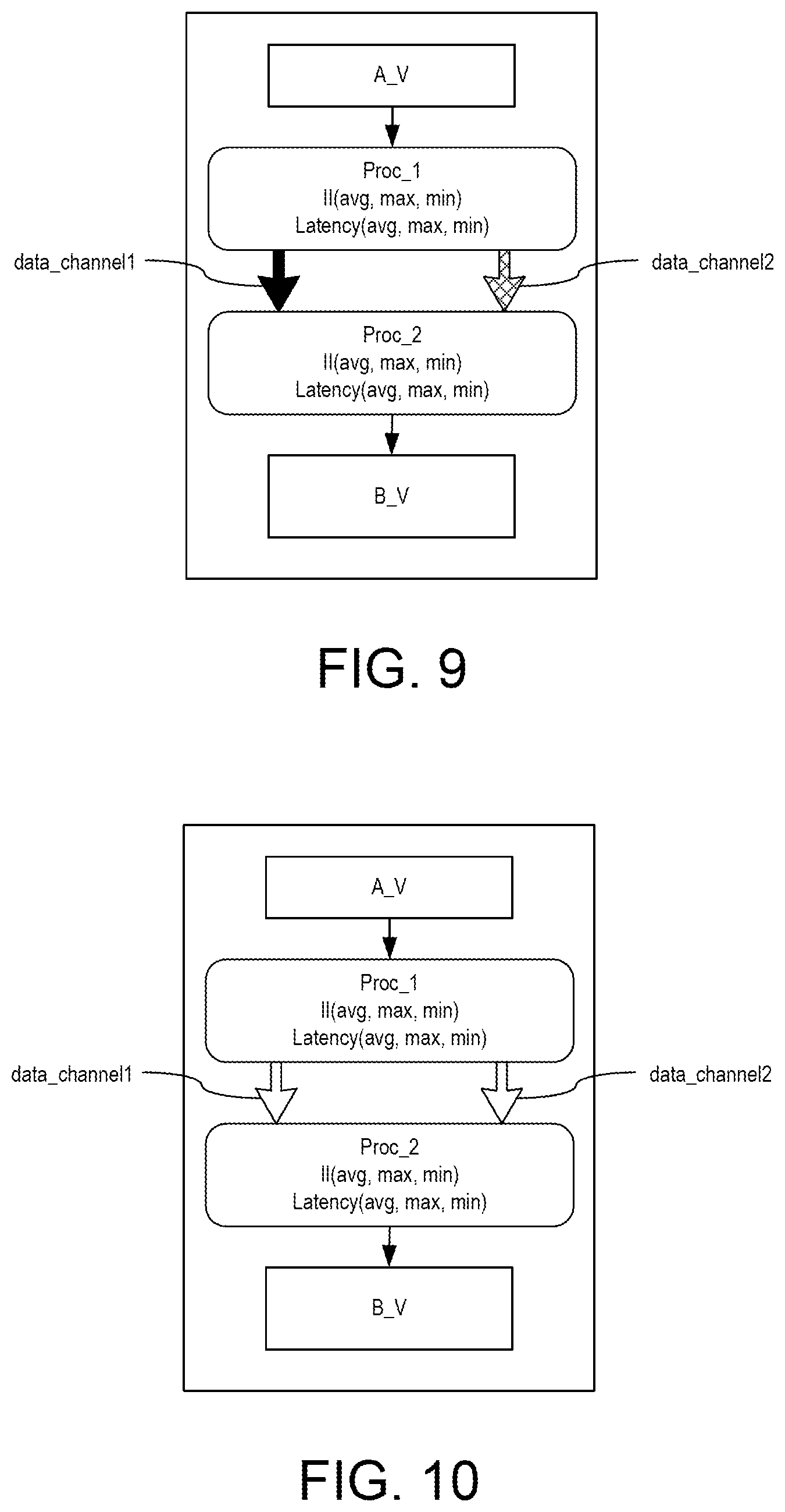 Patent US12468581 Figure 8 – Inter-kernel dataflow analysis and deadlock detection