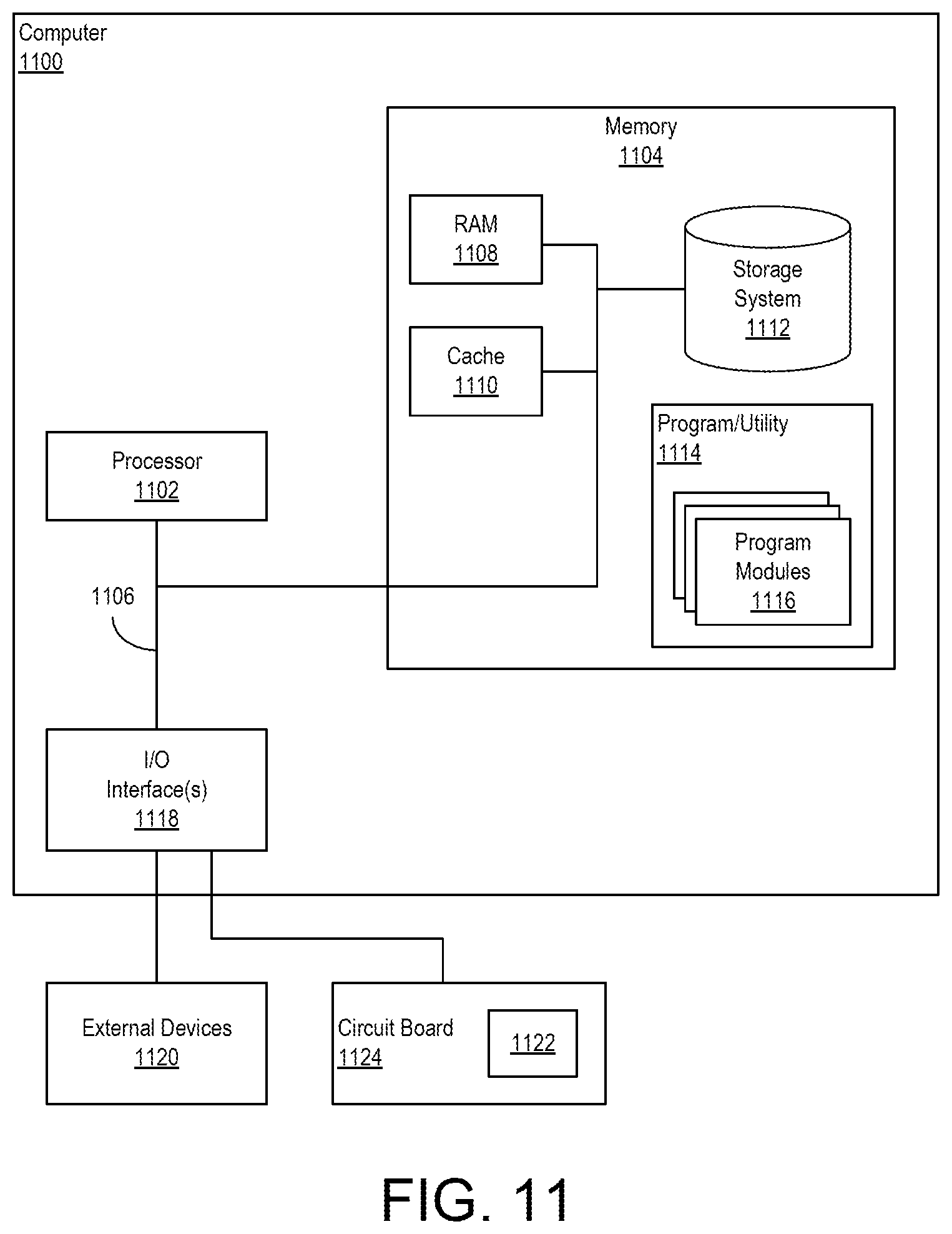 Patent US12468581 Figure 9 – Inter-kernel dataflow analysis and deadlock detection