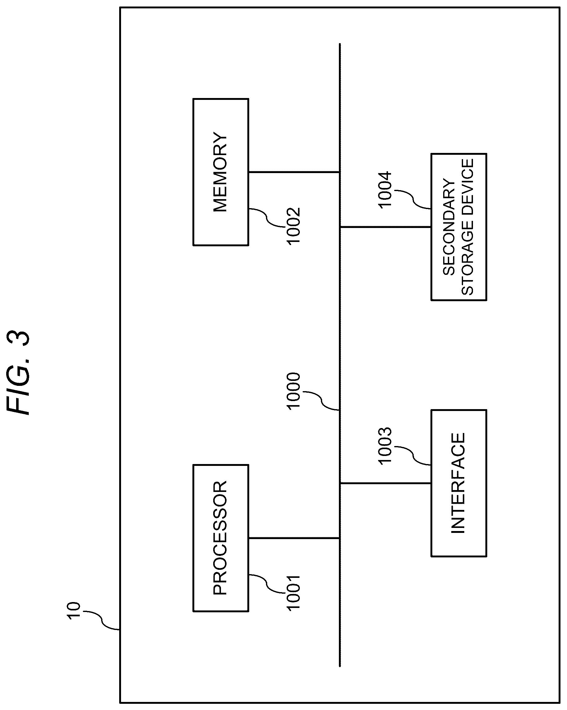 Patent US12468582 Figure 3 – Control device, control method, and program