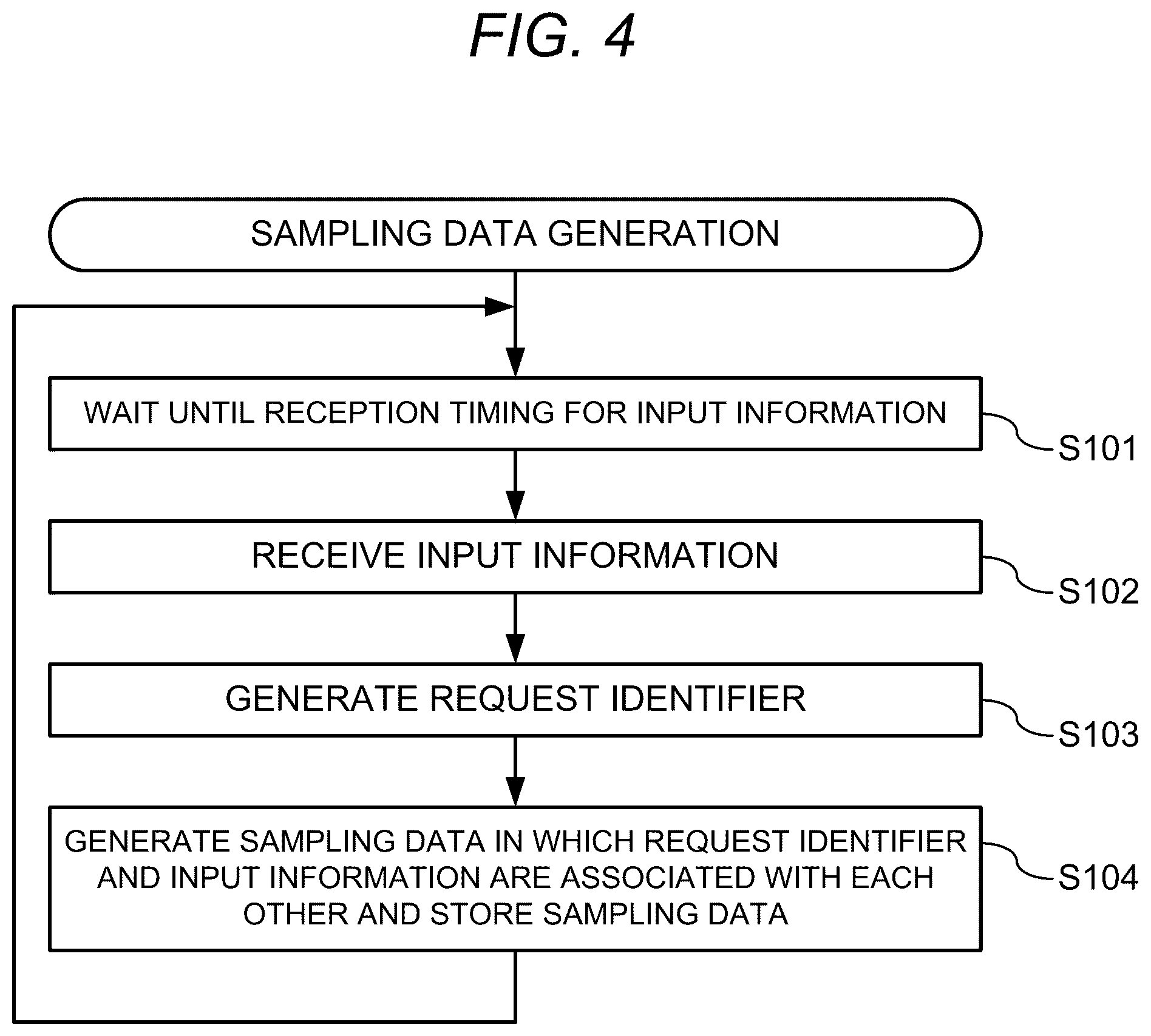 Patent US12468582 Figure 4 – Control device, control method, and program