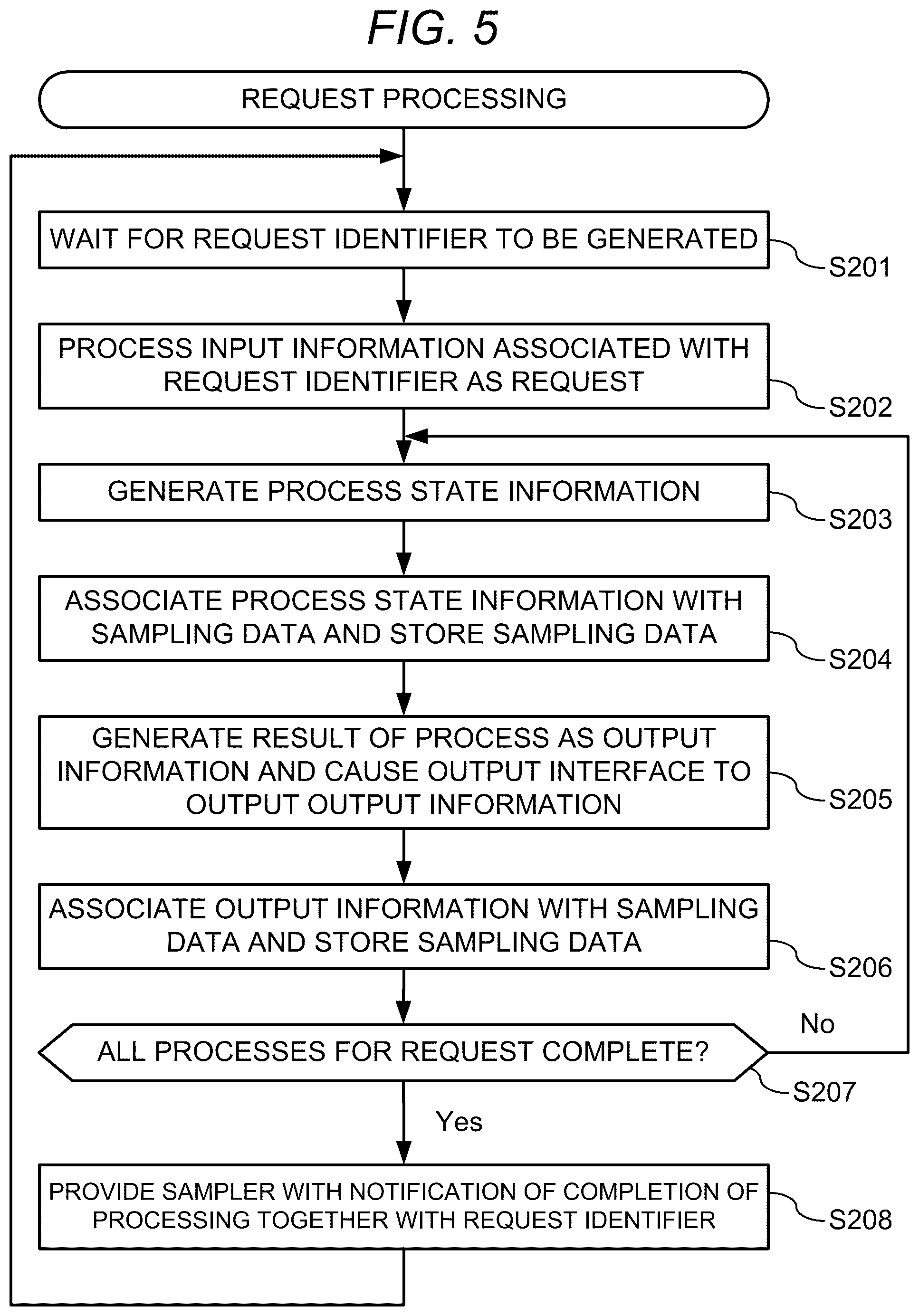 Patent US12468582 Figure 5 – Control device, control method, and program