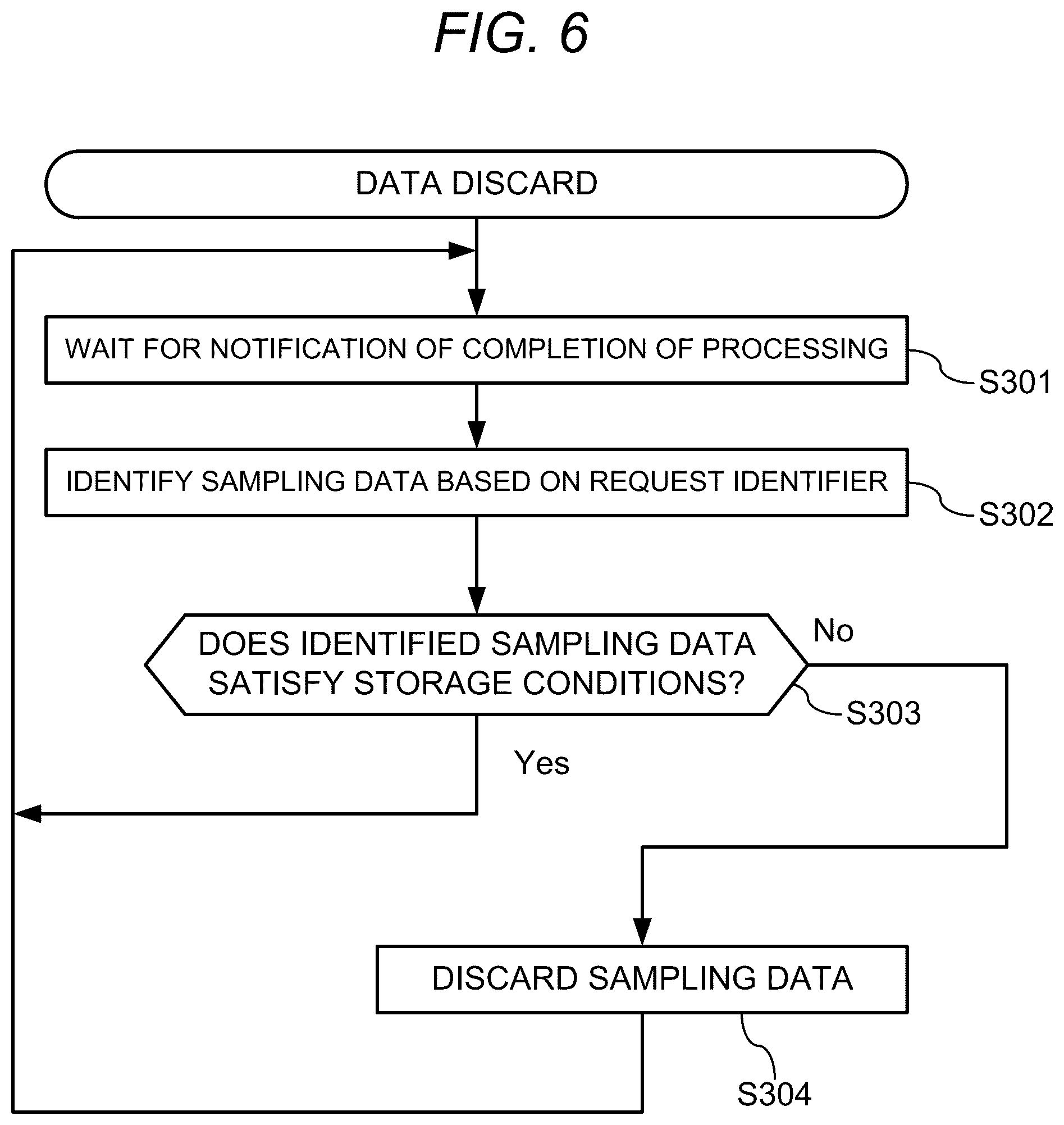 Patent US12468582 Figure 6 – Control device, control method, and program