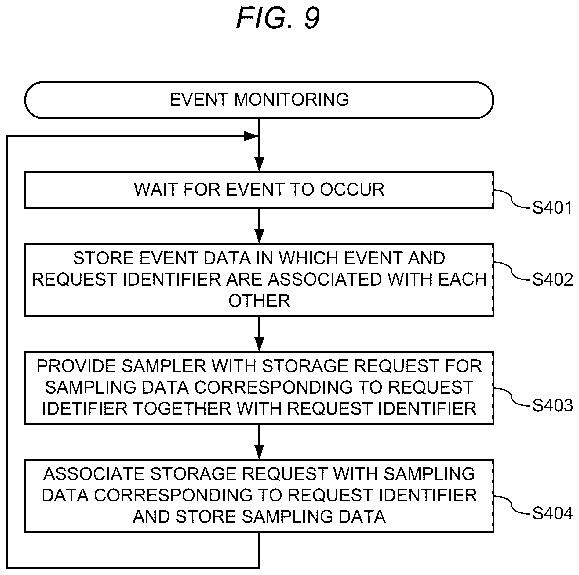 Patent US12468582 Figure 9 – Control device, control method, and program