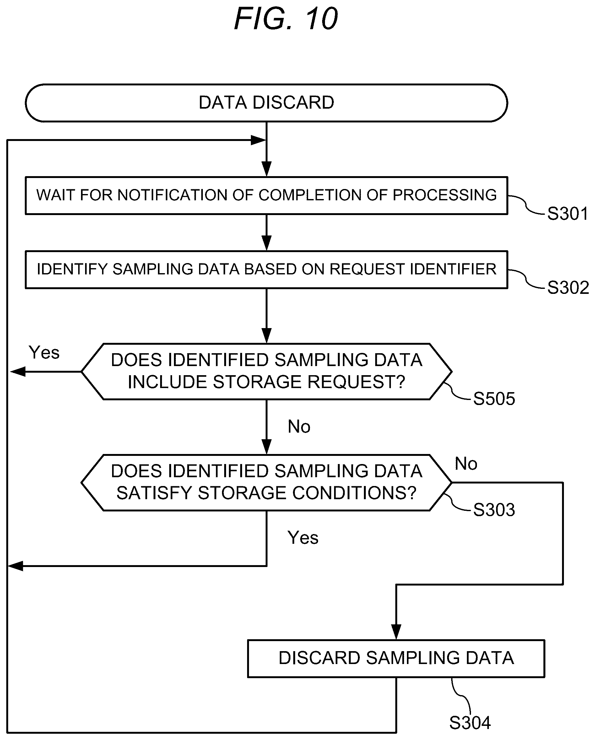 Patent US12468582 Figure 10 – Control device, control method, and program