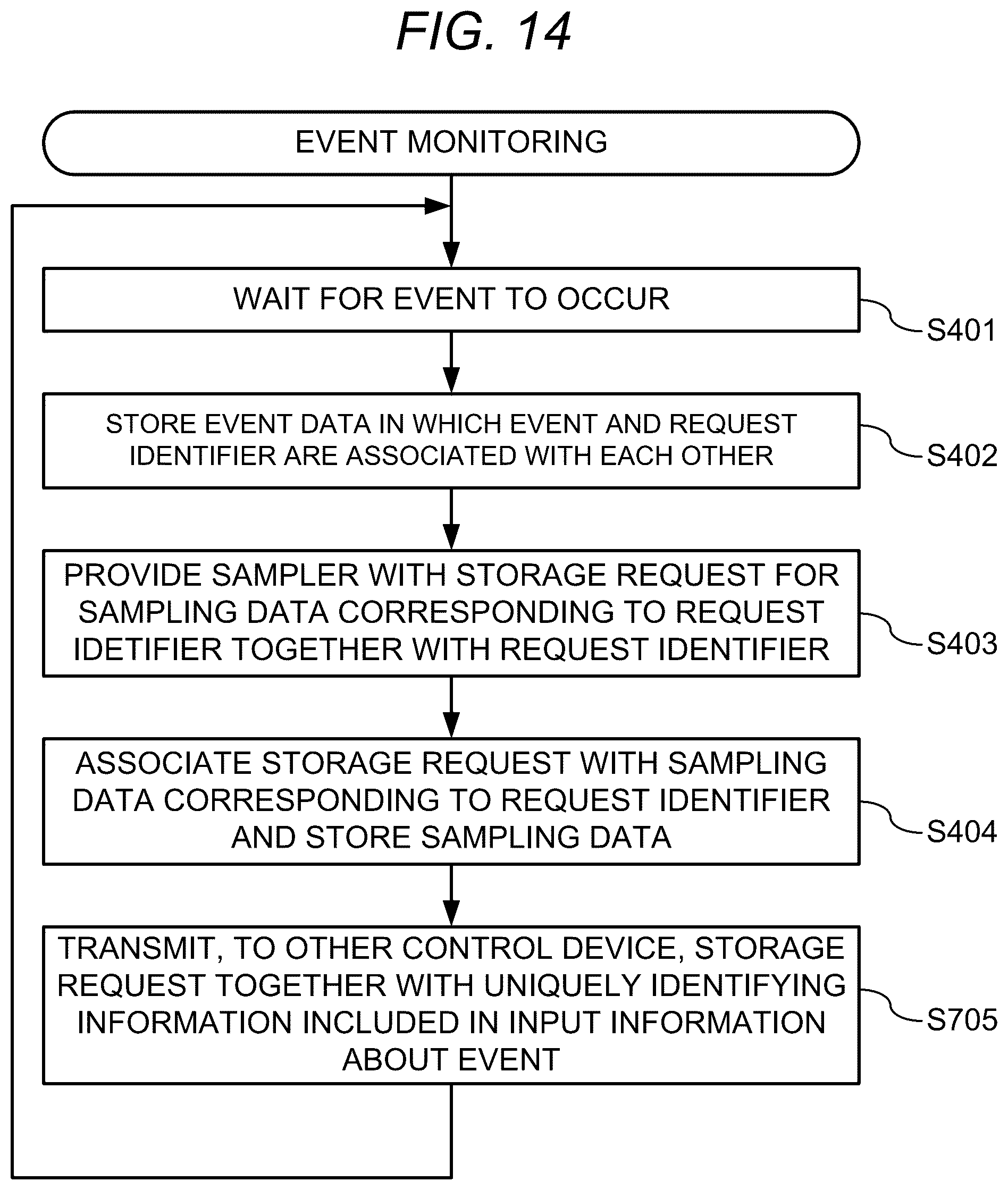 Patent US12468582 Figure 14 – Control device, control method, and program