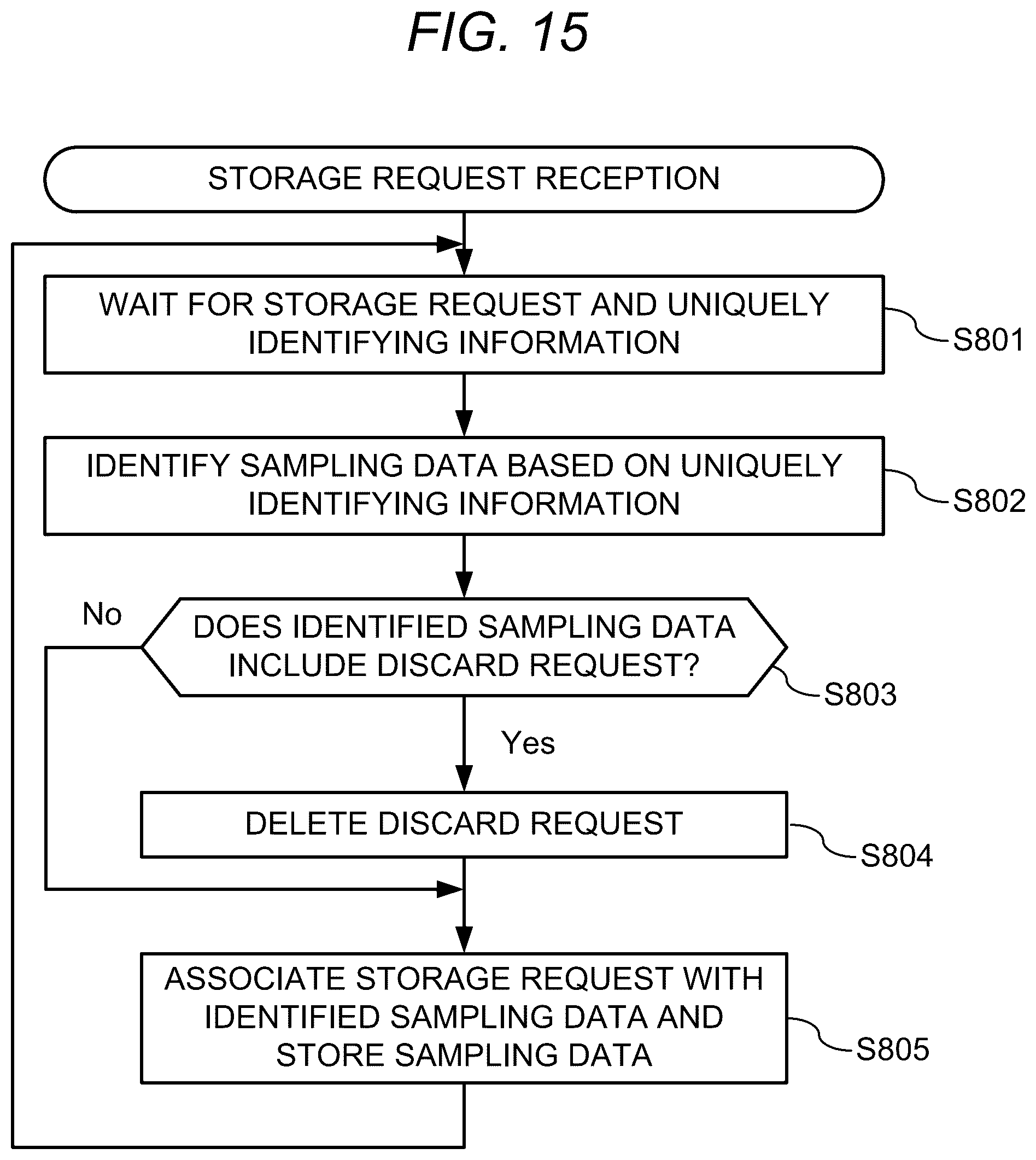 Patent US12468582 Figure 15 – Control device, control method, and program