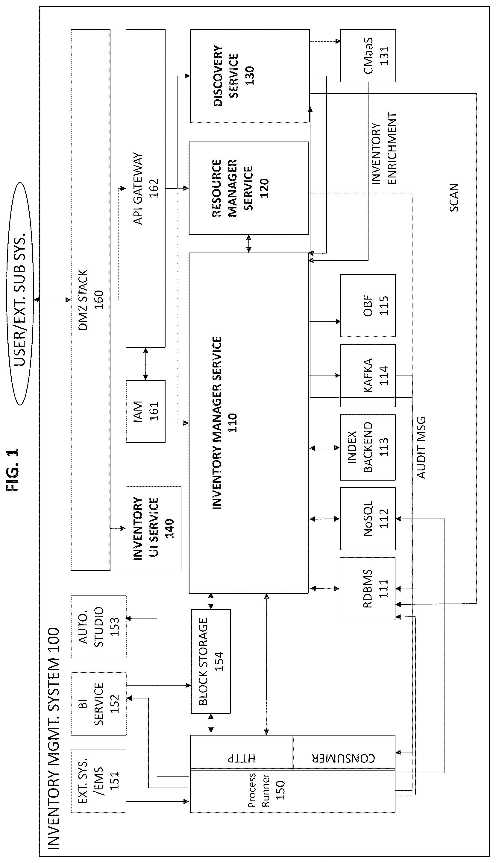 Patent US12468585 Figure 1 – Inventory management system for managing functions, resources and services of a telecommunications network