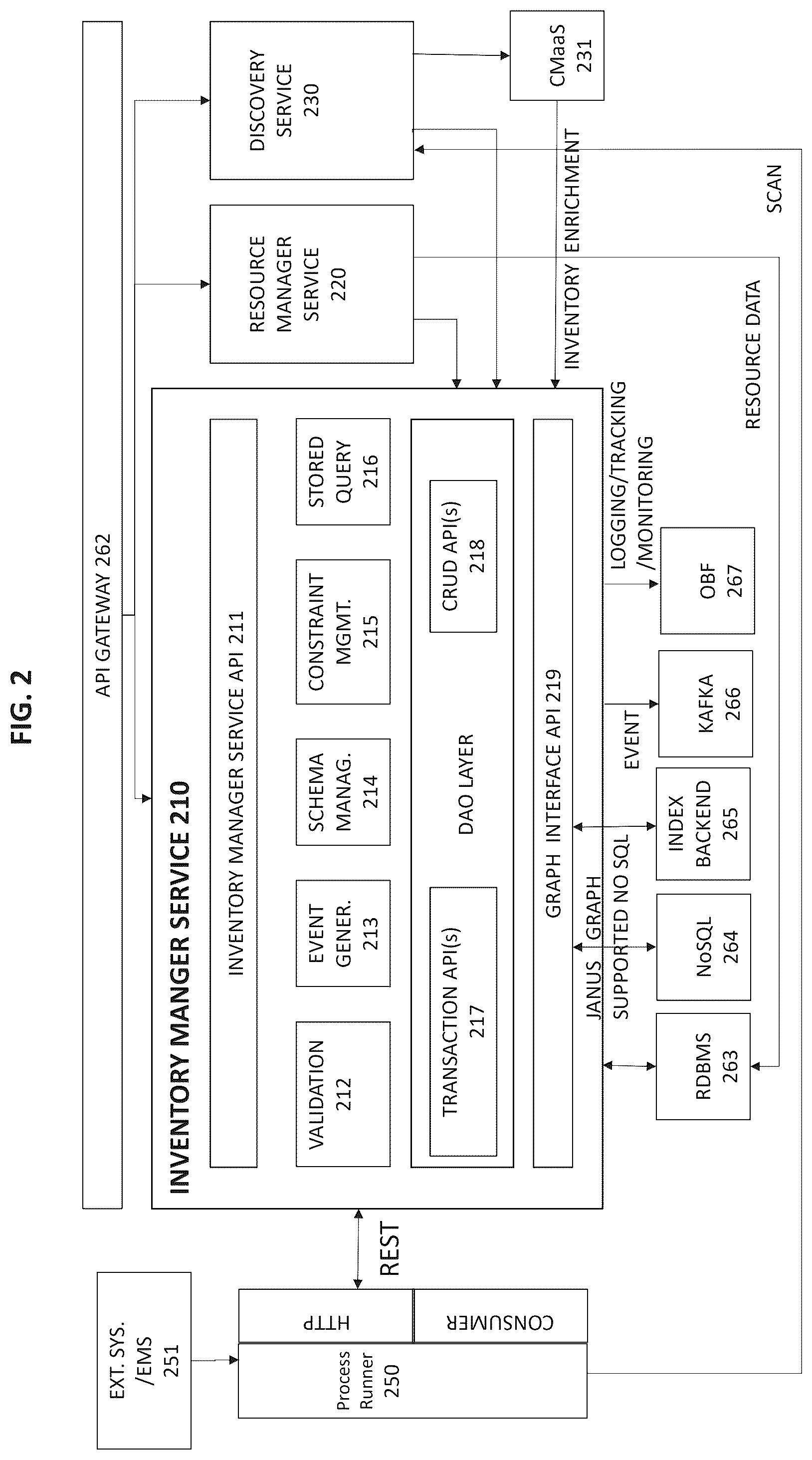 Patent US12468585 Figure 2 – Inventory management system for managing functions, resources and services of a telecommunications network