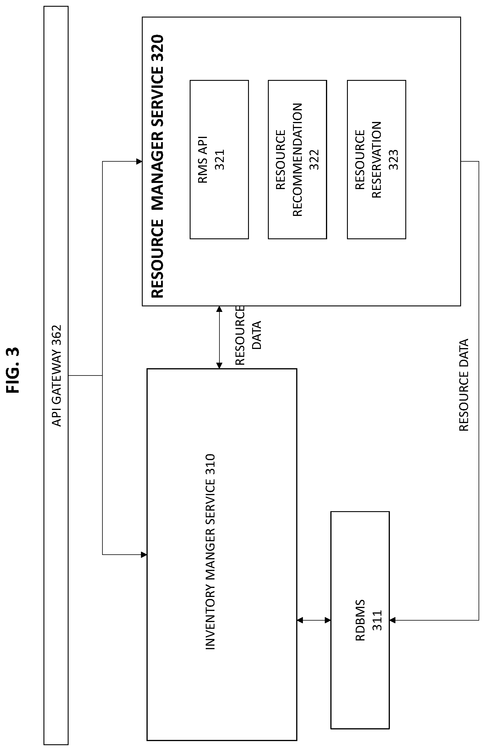 Patent US12468585 Figure 3 – Inventory management system for managing functions, resources and services of a telecommunications network