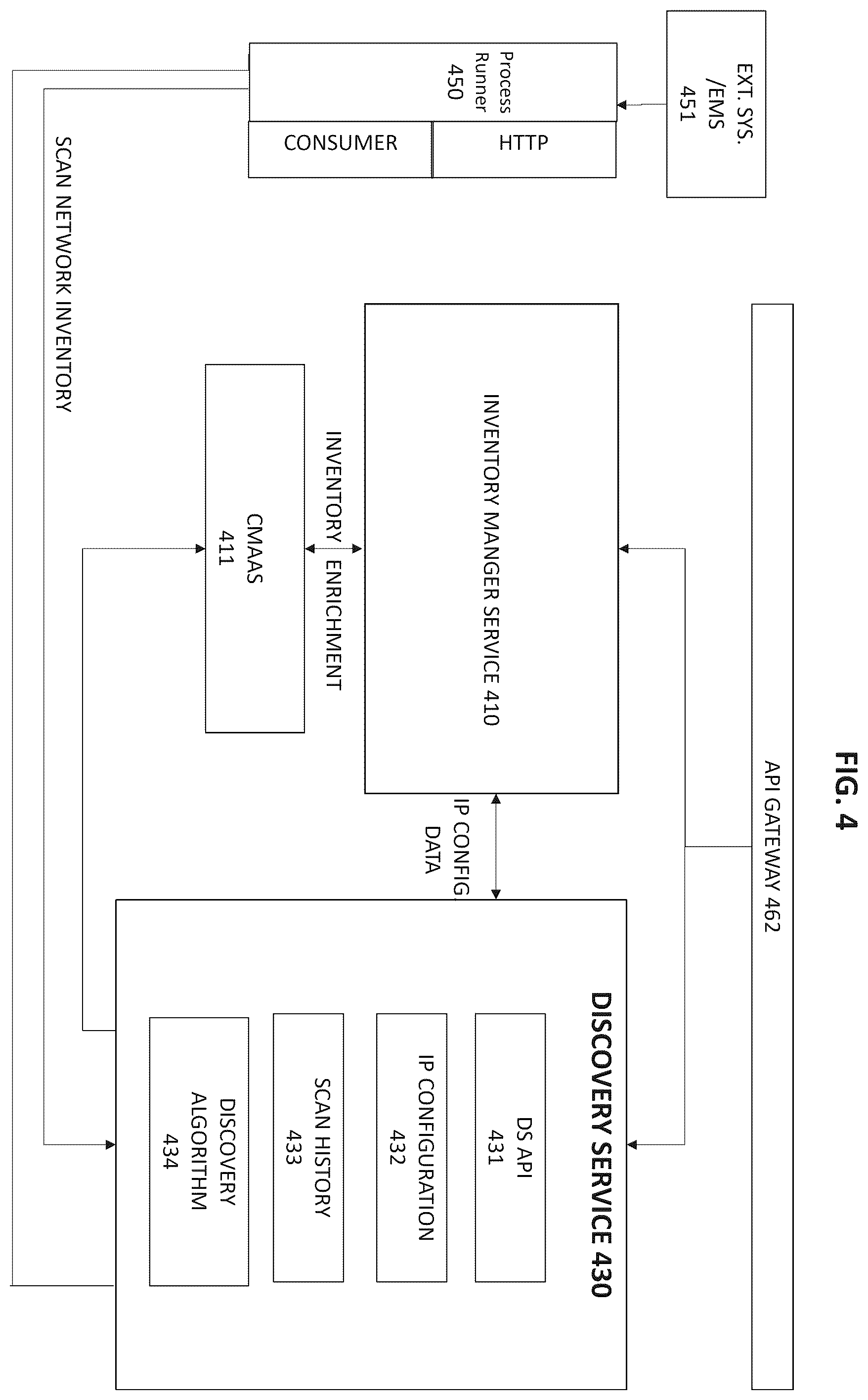 Patent US12468585 Figure 4 – Inventory management system for managing functions, resources and services of a telecommunications network